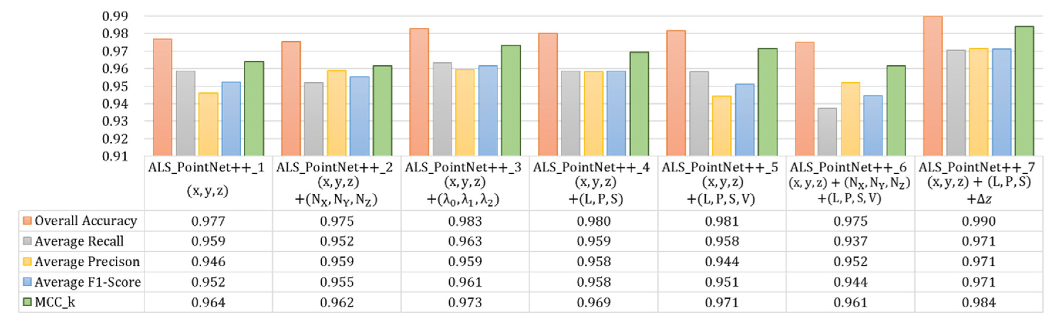 Remotesensing 12 03713 g009
