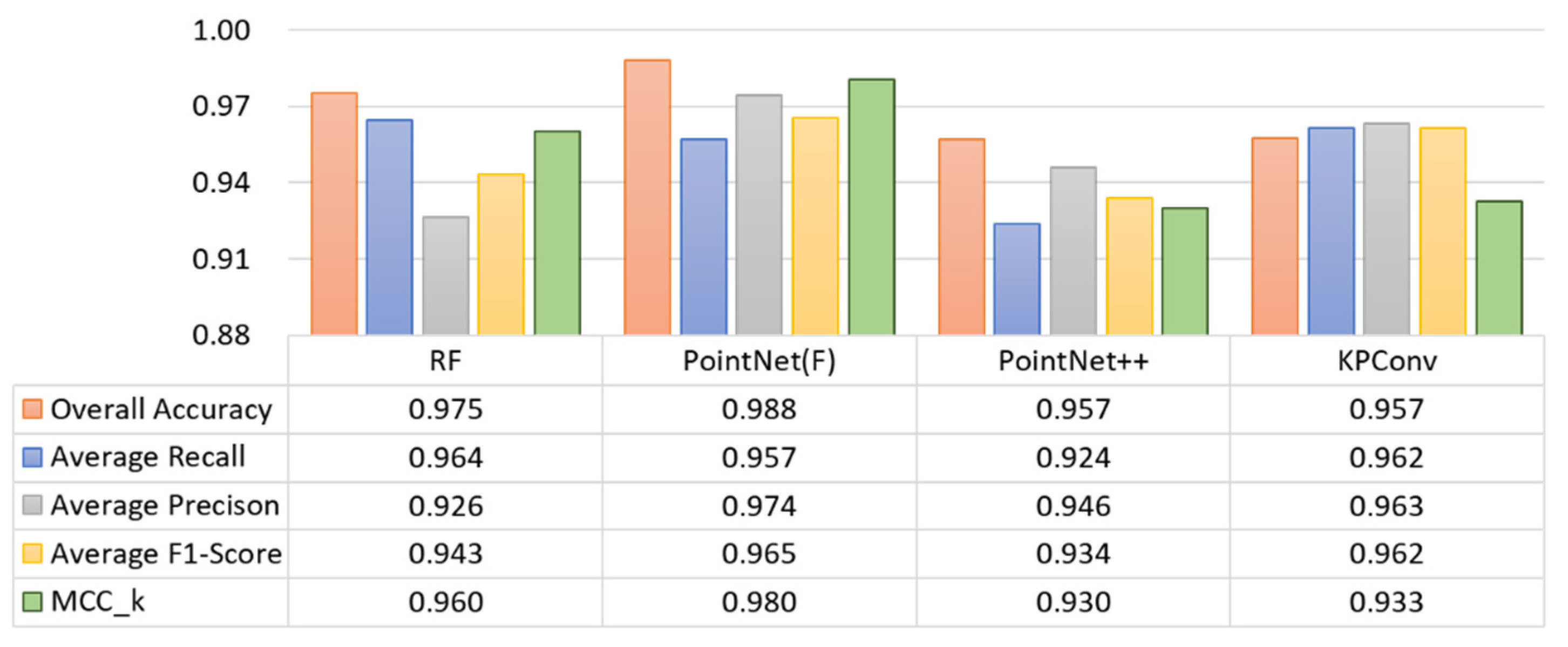 Remotesensing 12 03713 g010