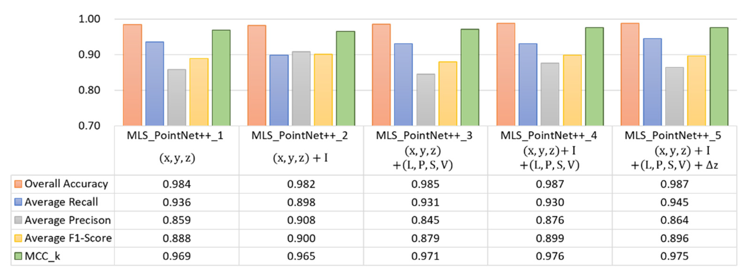 Remotesensing 12 03713 g012