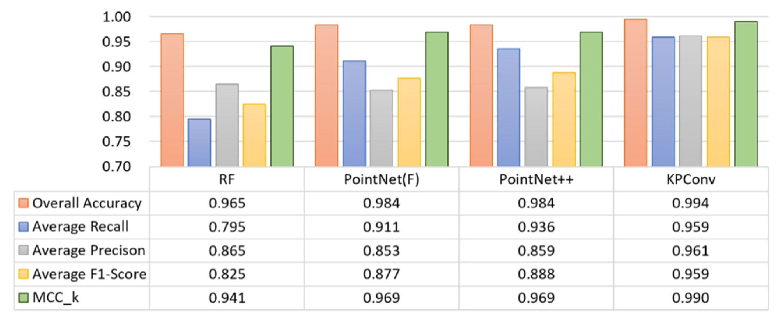 Remotesensing 12 03713 g013