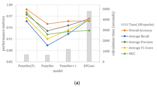 Incorporating Handcrafted Features into Deep Learning for Point Cloud ...