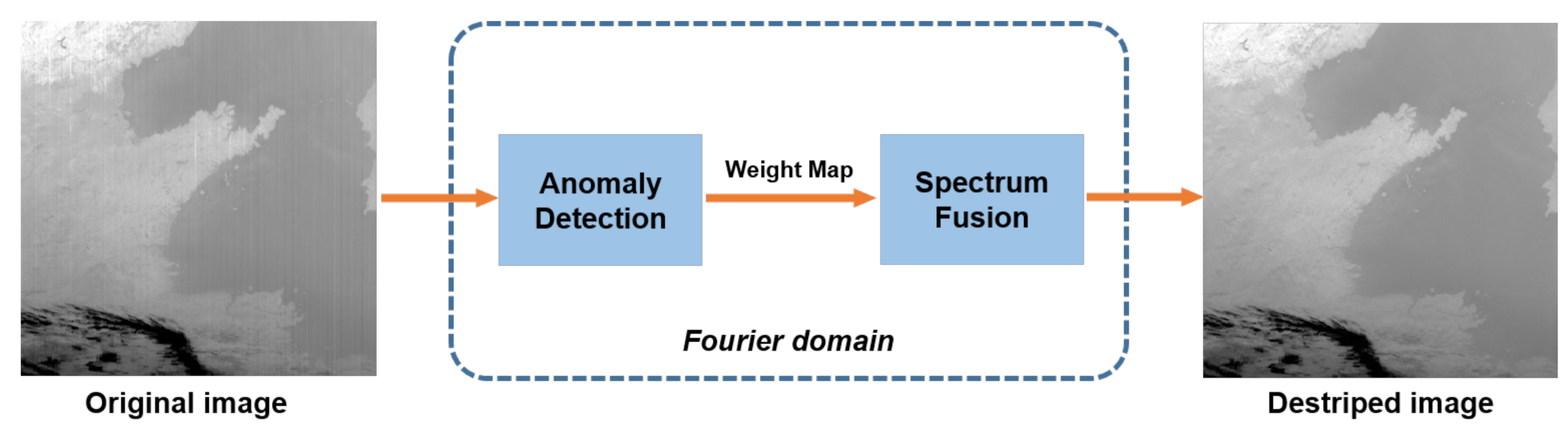 Remotesensing 12 03714 g003 Remotesensing 12 03714 g003