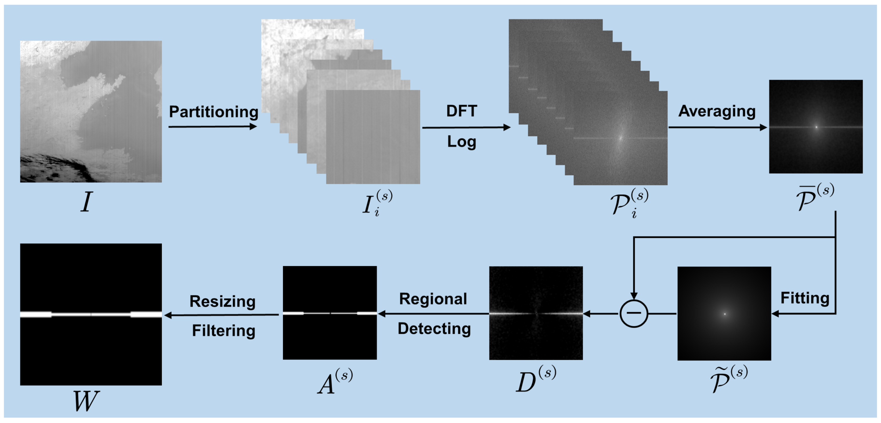 Remotesensing 12 03714 g004 Remotesensing 12 03714 g004