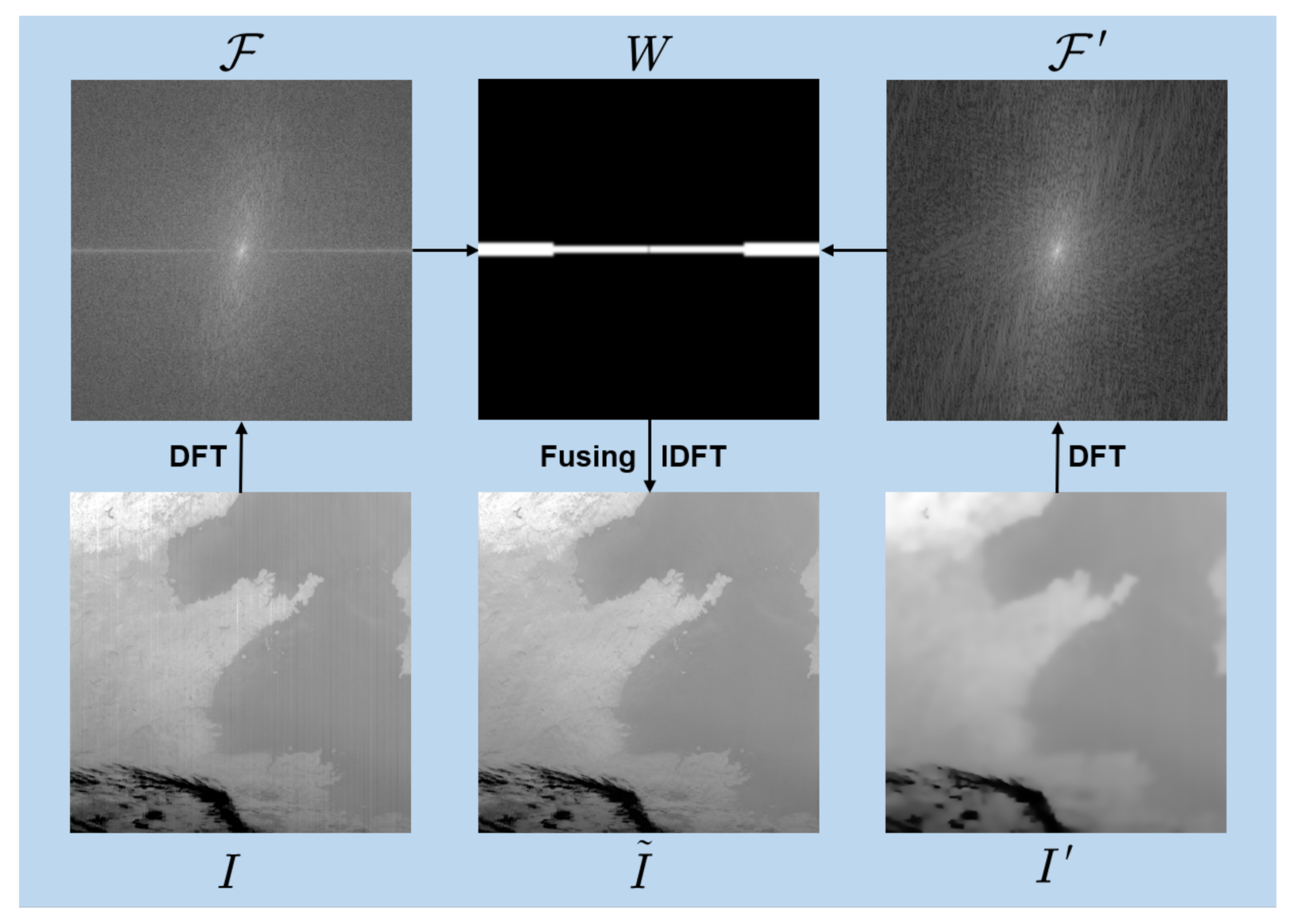 Remotesensing 12 03714 g006 Remotesensing 12 03714 g006