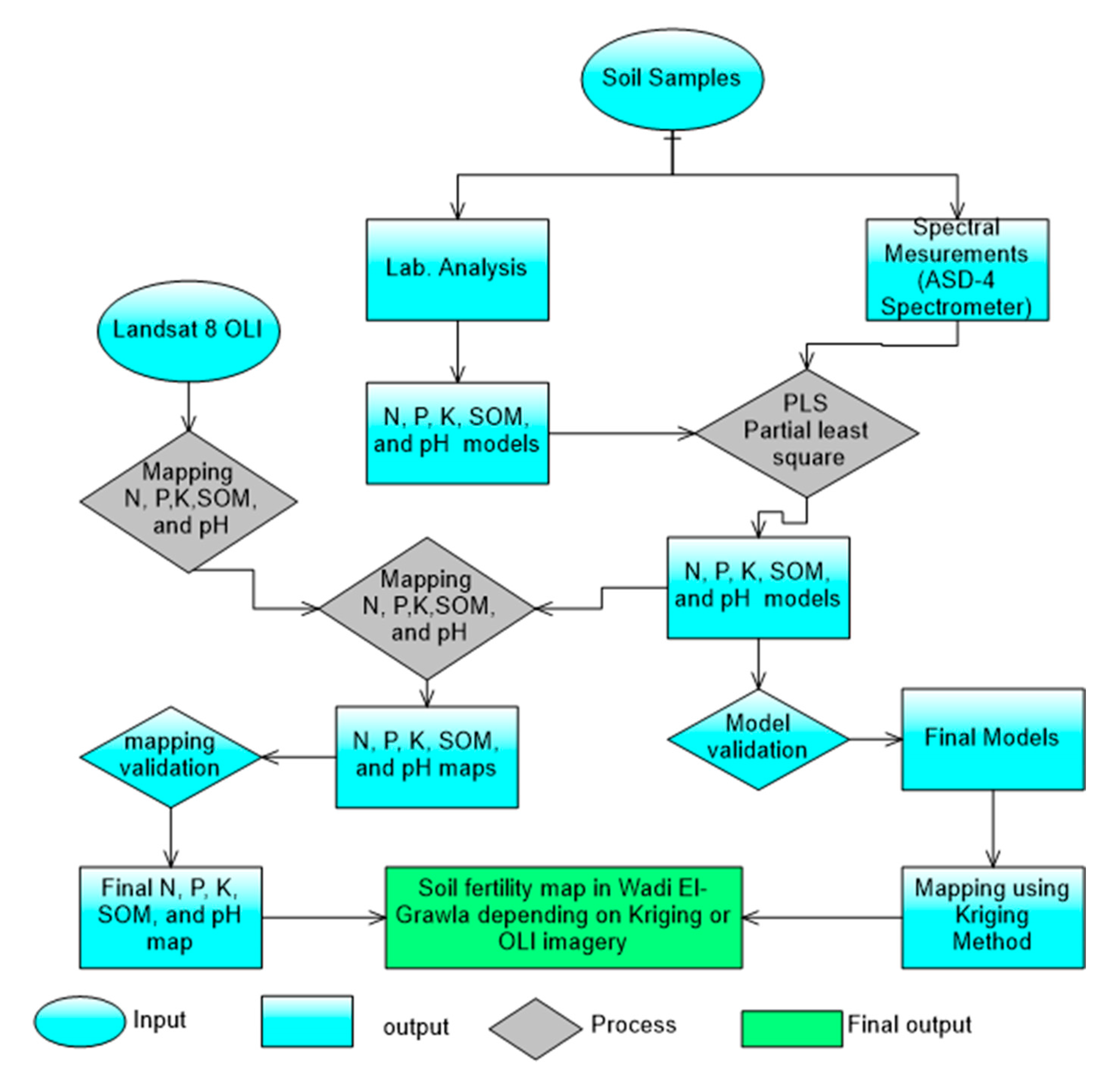 Remotesensing 12 03716 g002 Remotesensing 12 03716 g002