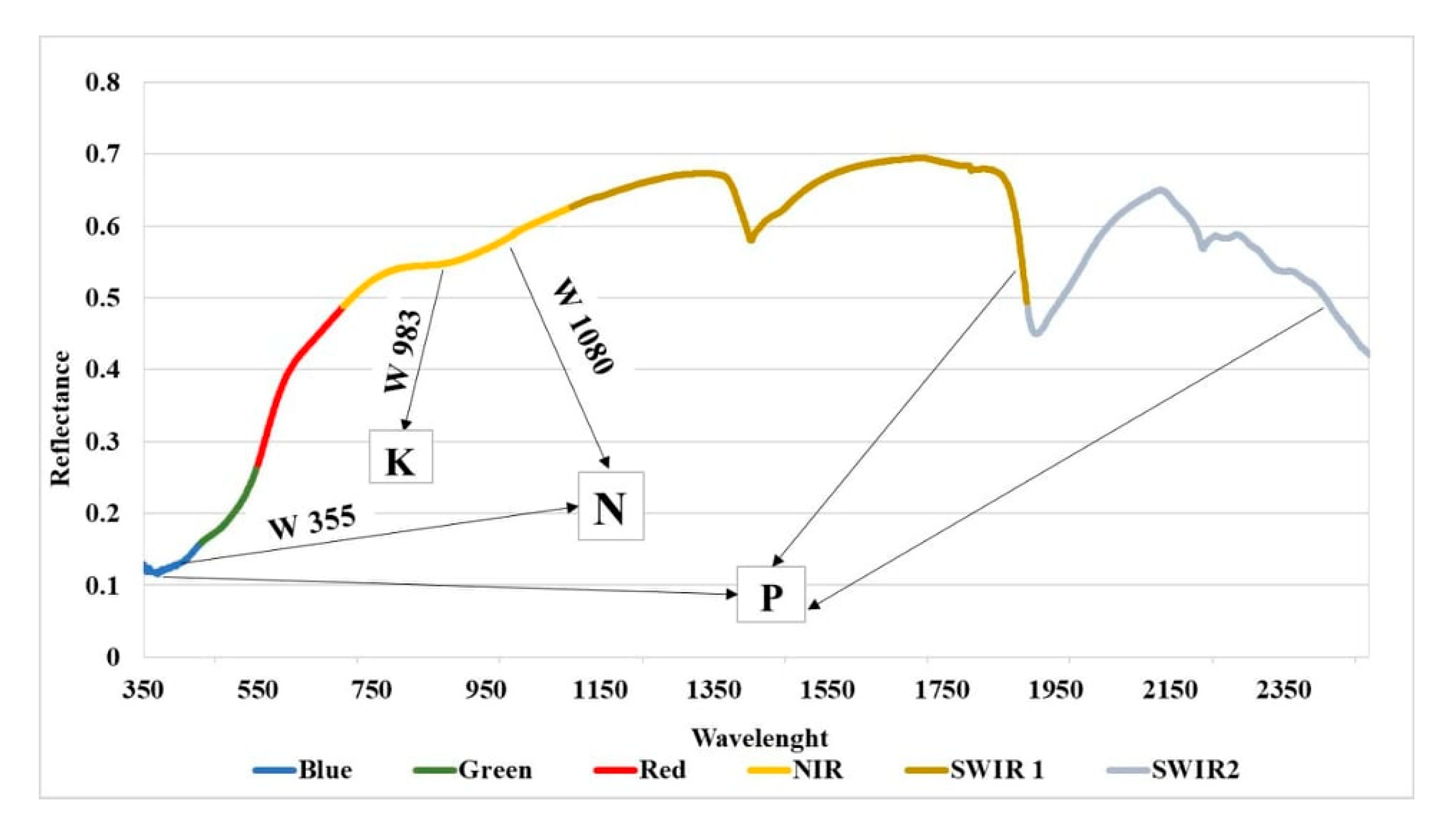 Remotesensing 12 03716 g003 Remotesensing 12 03716 g003