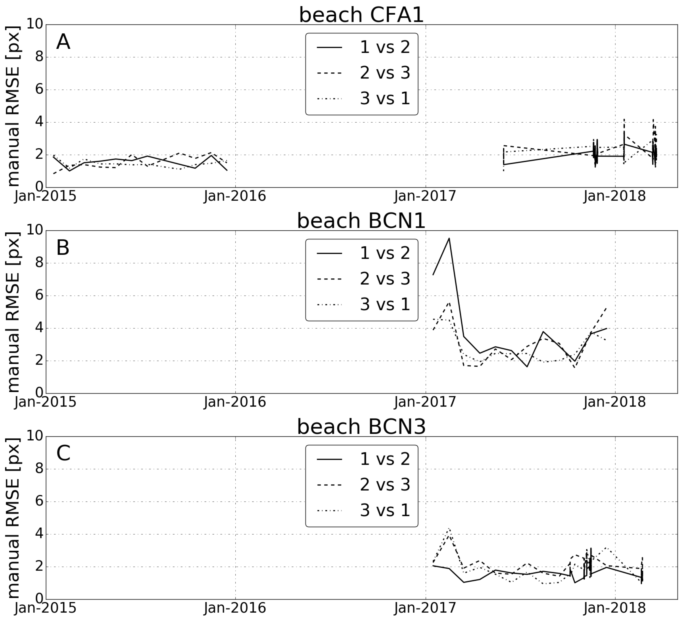 Remotesensing 12 03717 g008 Remotesensing 12 03717 g008