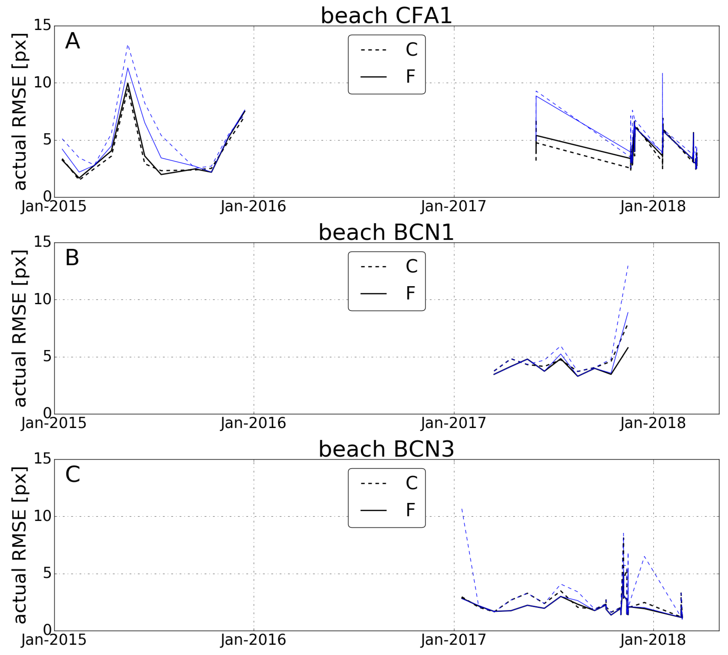 Remotesensing 12 03717 g011 Remotesensing 12 03717 g011