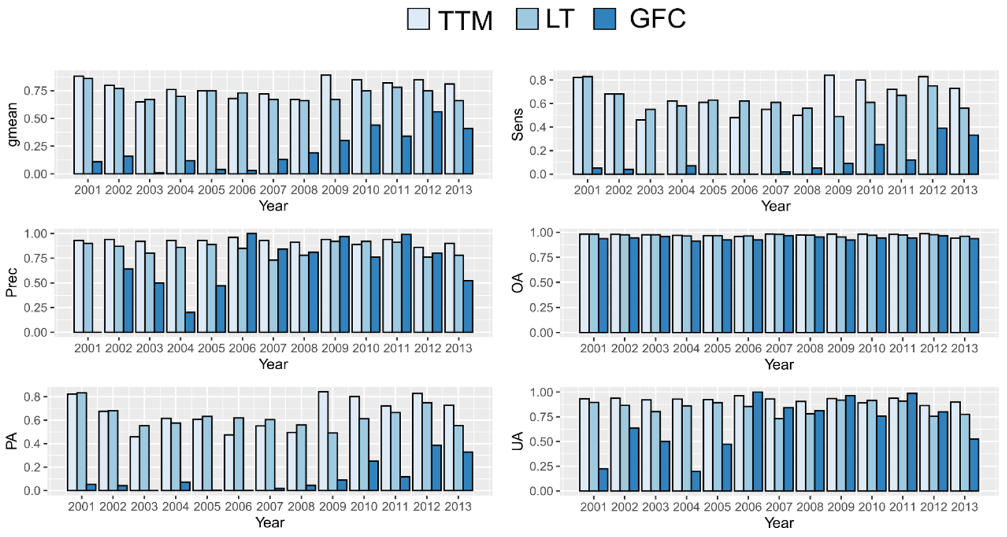 Remotesensing 12 03720 g005 Remotesensing 12 03720 g005
