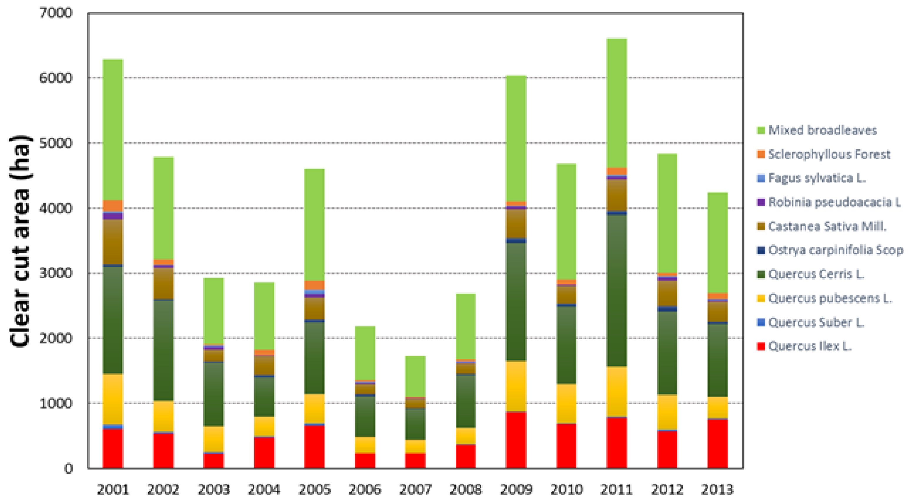 Remotesensing 12 03720 g008 Remotesensing 12 03720 g008