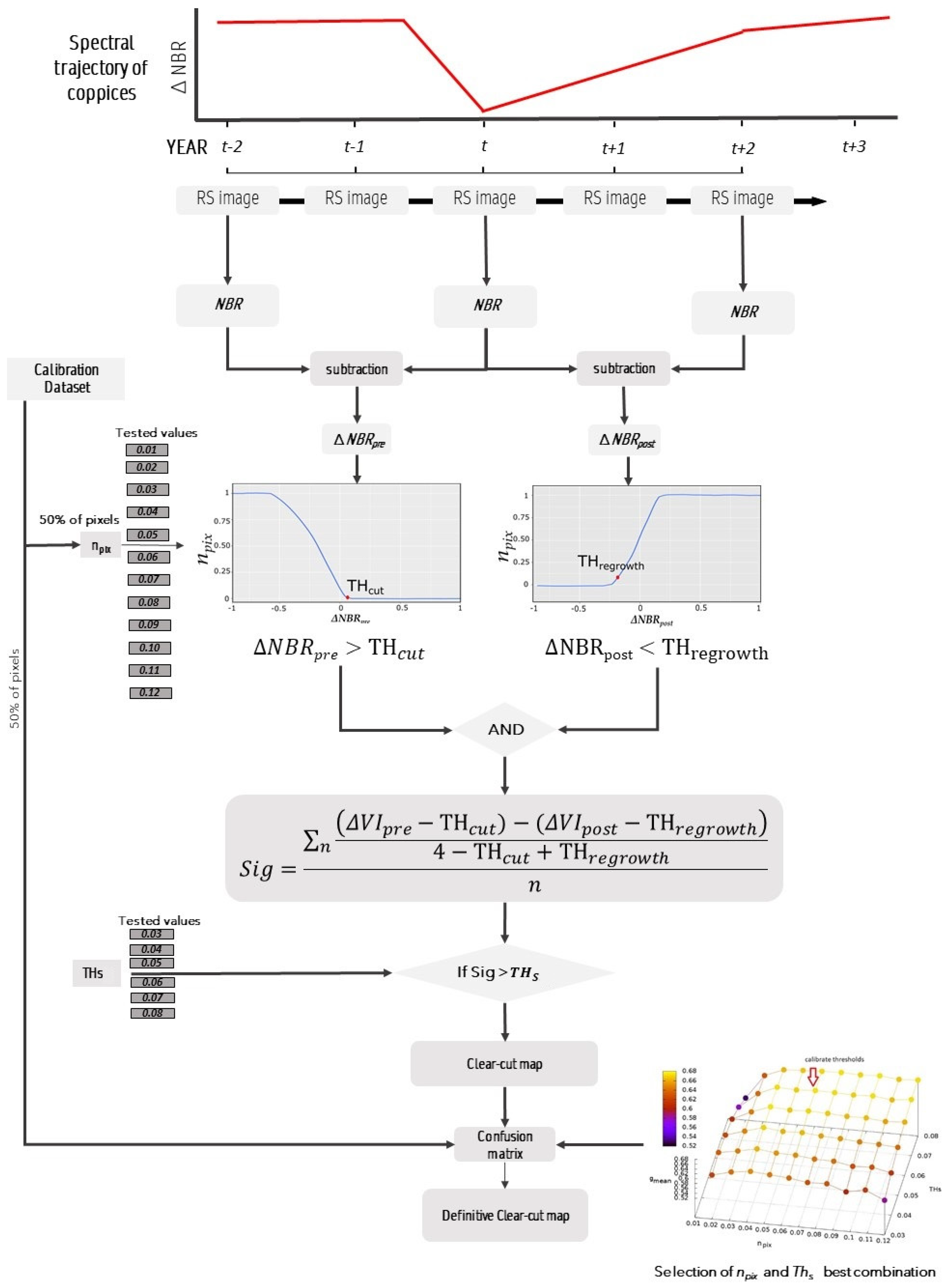 Remotesensing 12 03720 i002 Remotesensing 12 03720 i002