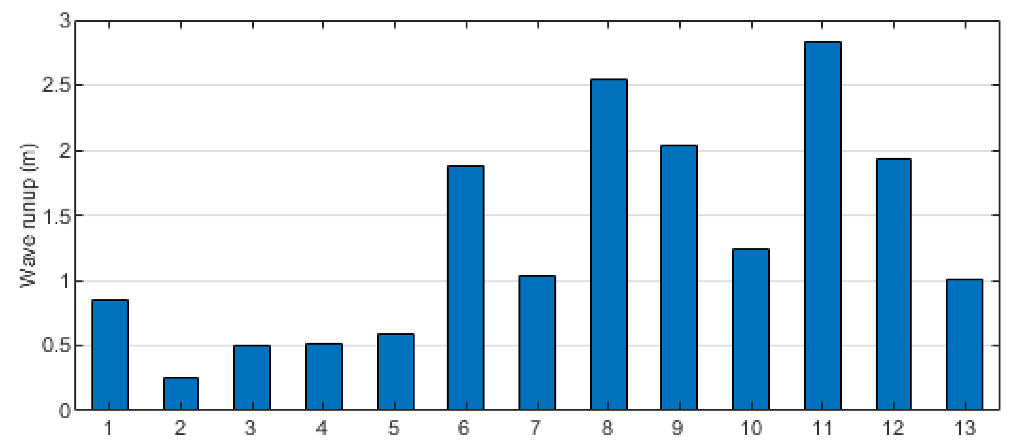 Remotesensing 12 03723 g007 Remotesensing 12 03723 g007