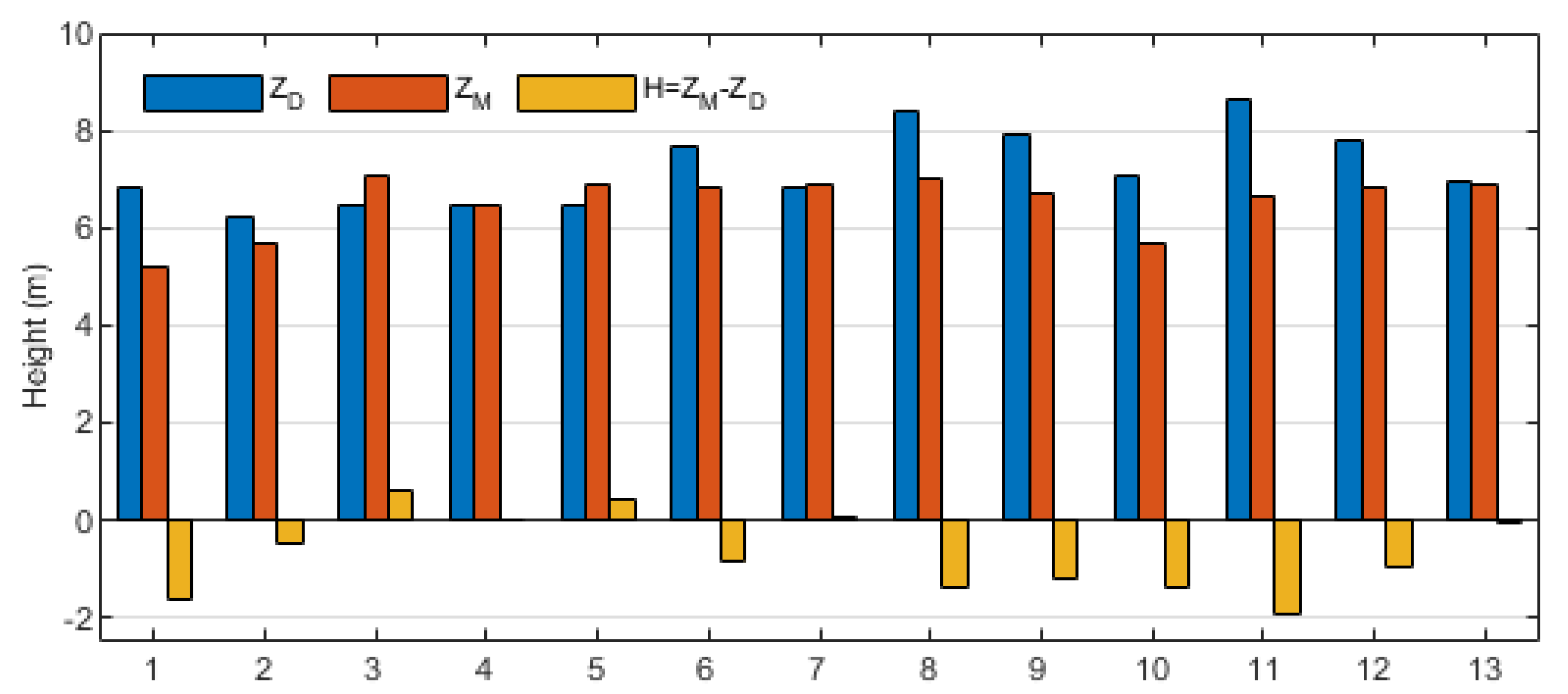 Remotesensing 12 03723 g008 Remotesensing 12 03723 g008