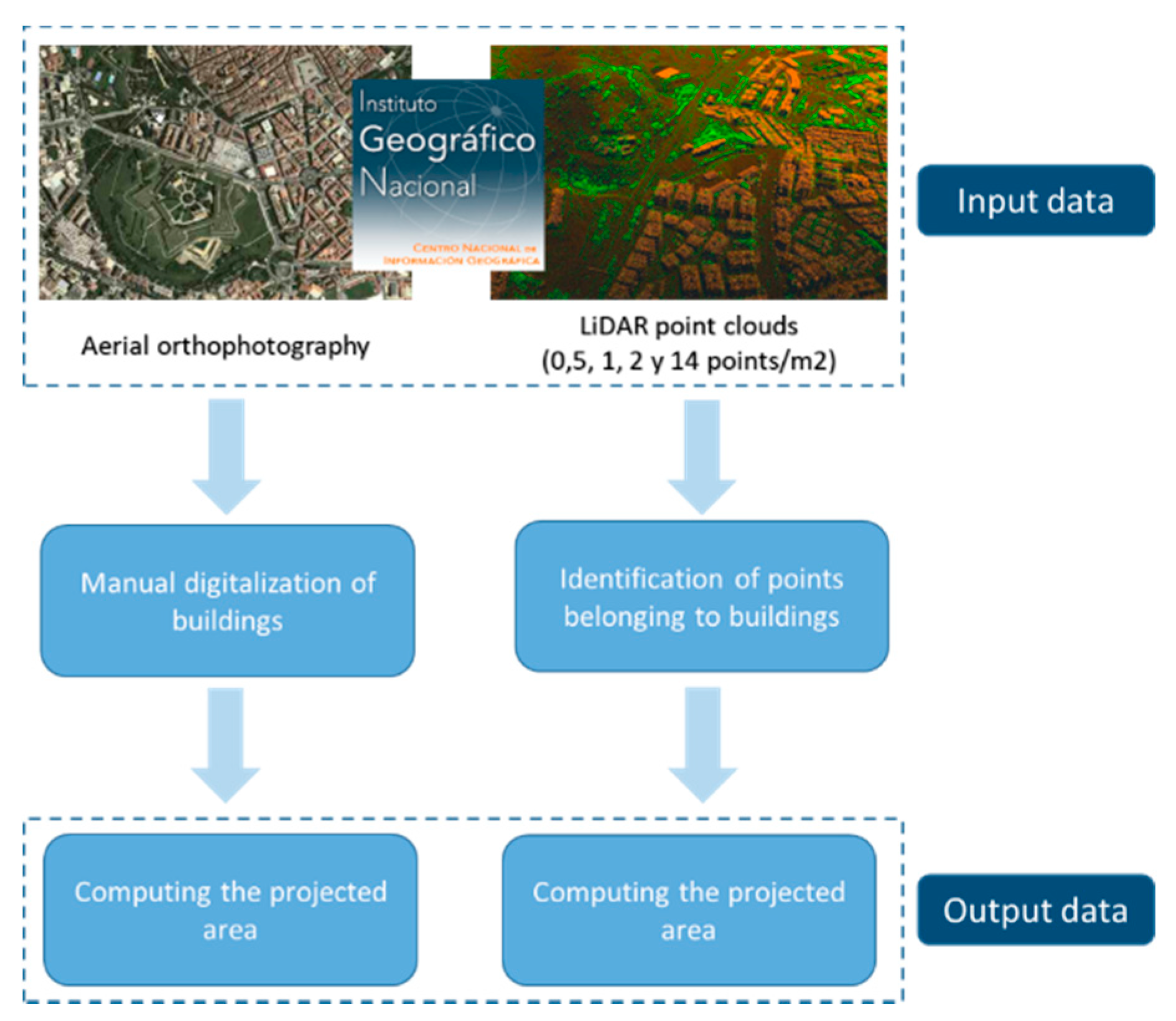 Remotesensing 12 03726 g002