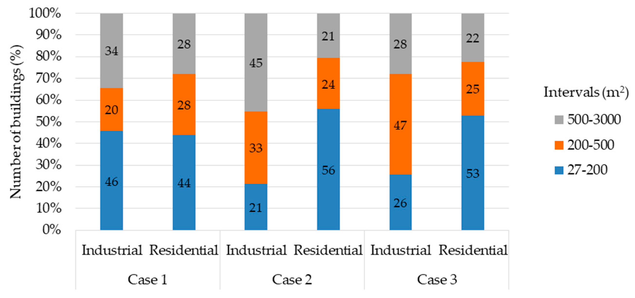 Remotesensing 12 03726 g005