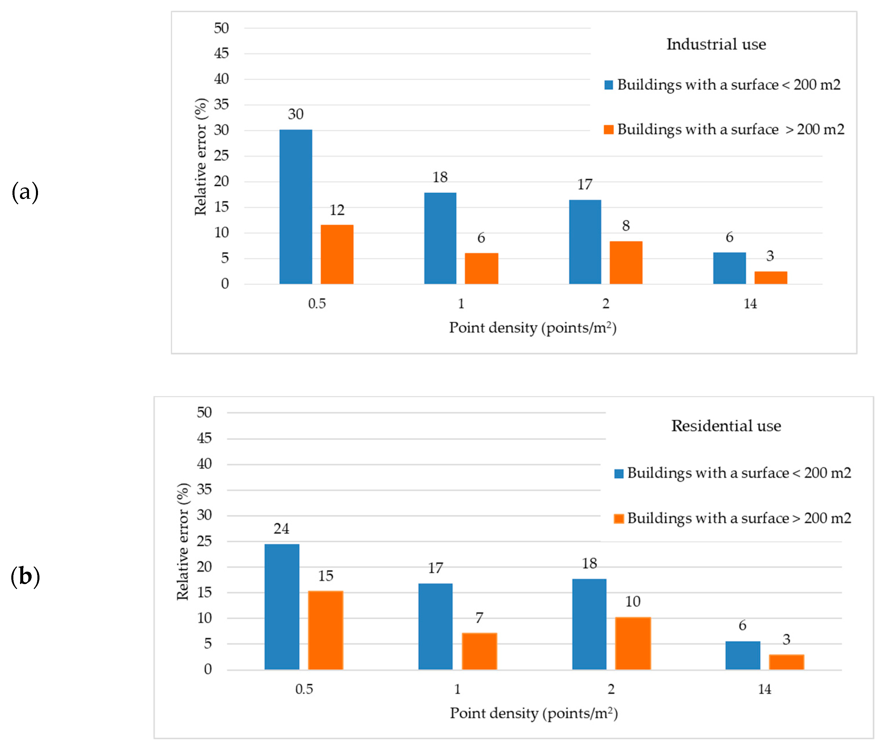 Remotesensing 12 03726 g009