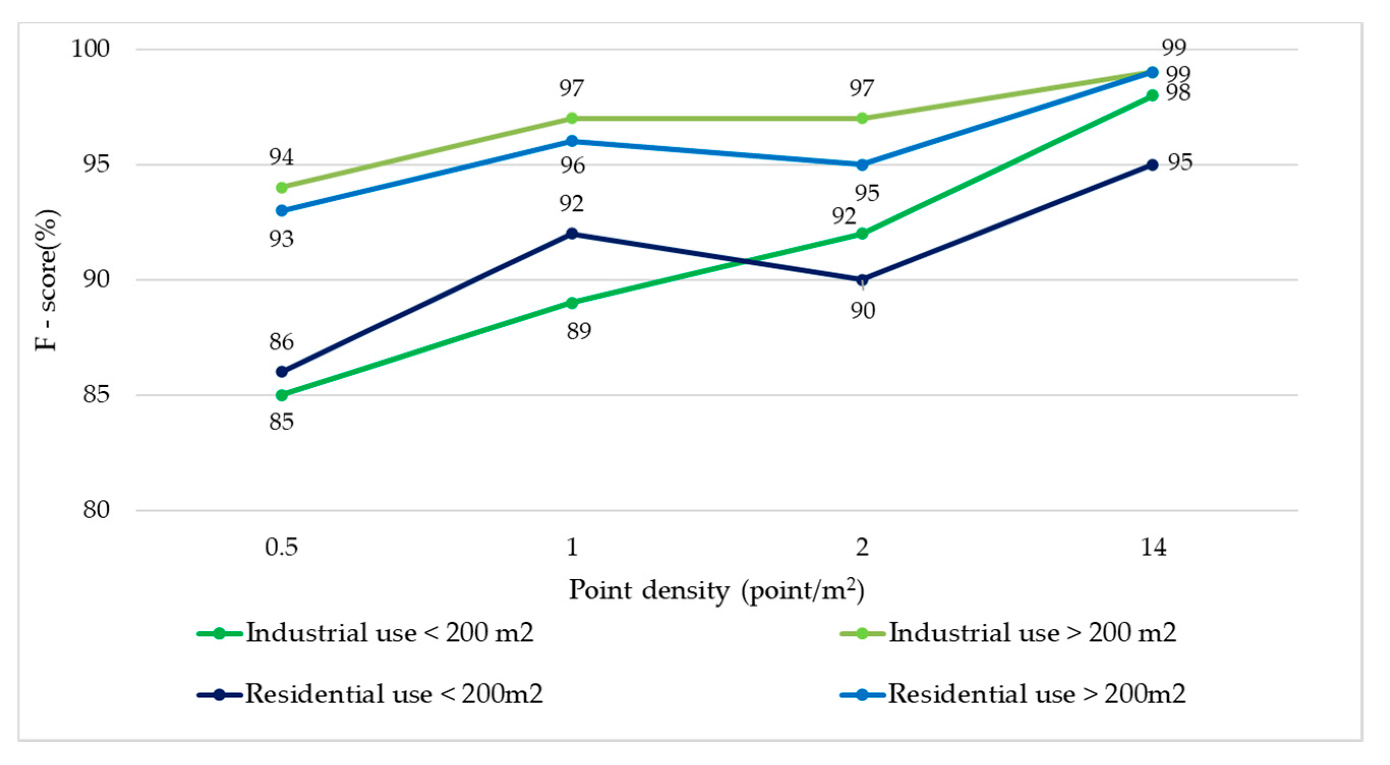 Remotesensing 12 03726 g011