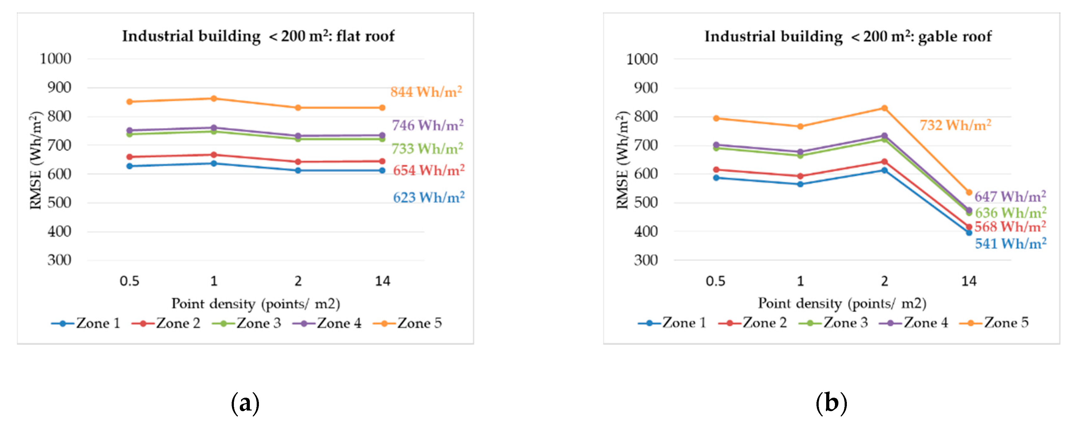 Remotesensing 12 03726 g014
