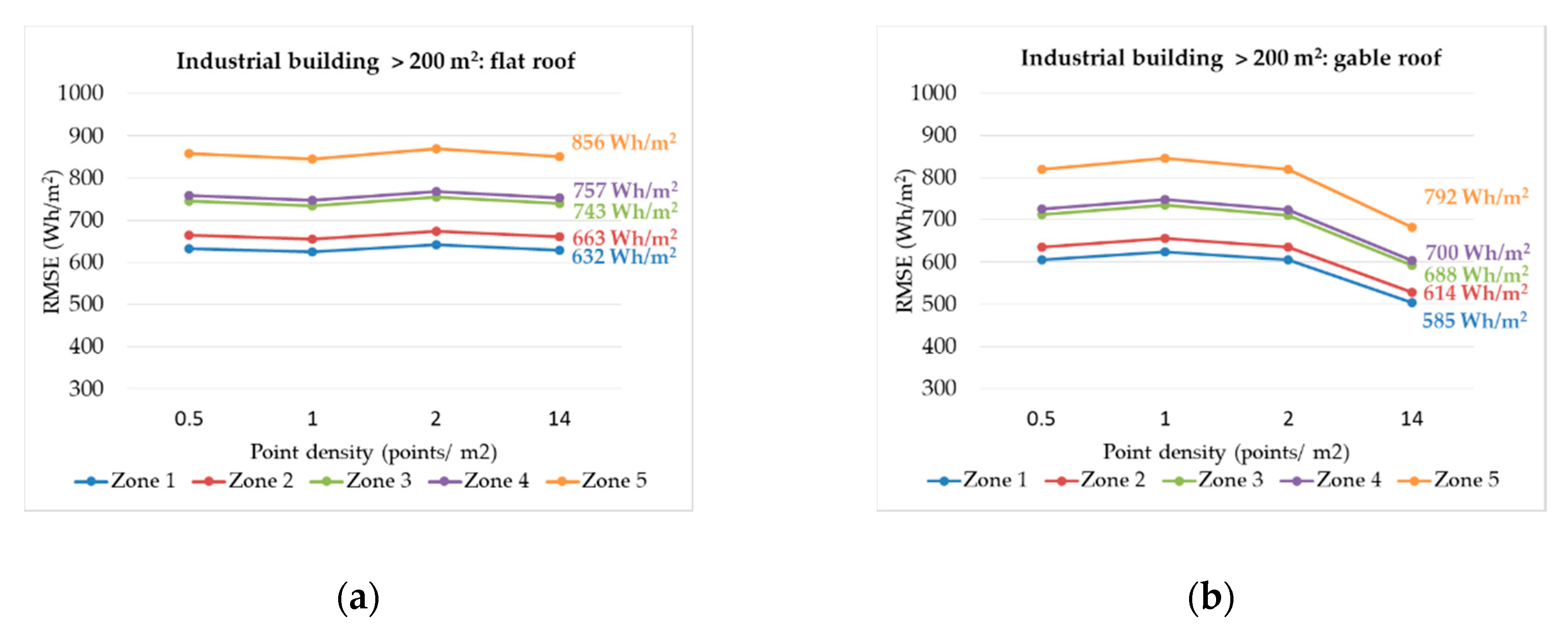 Remotesensing 12 03726 g015