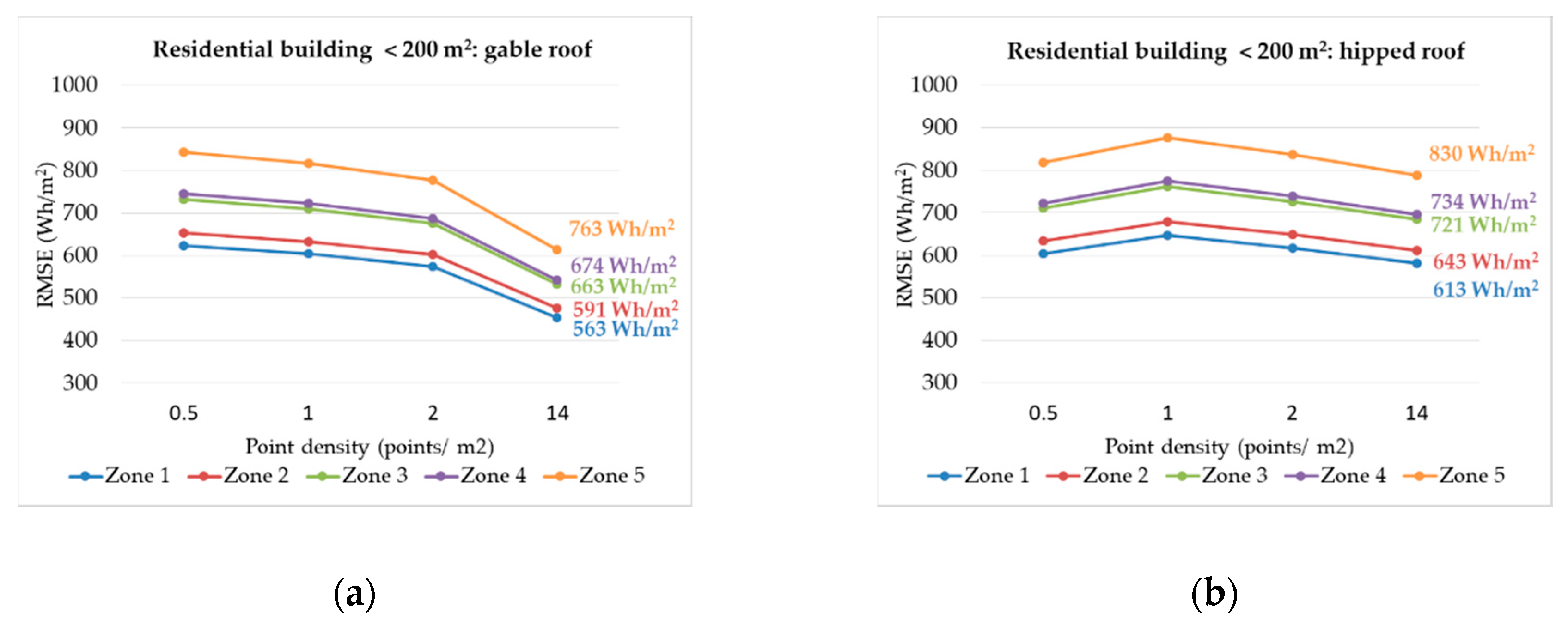 Remotesensing 12 03726 g016