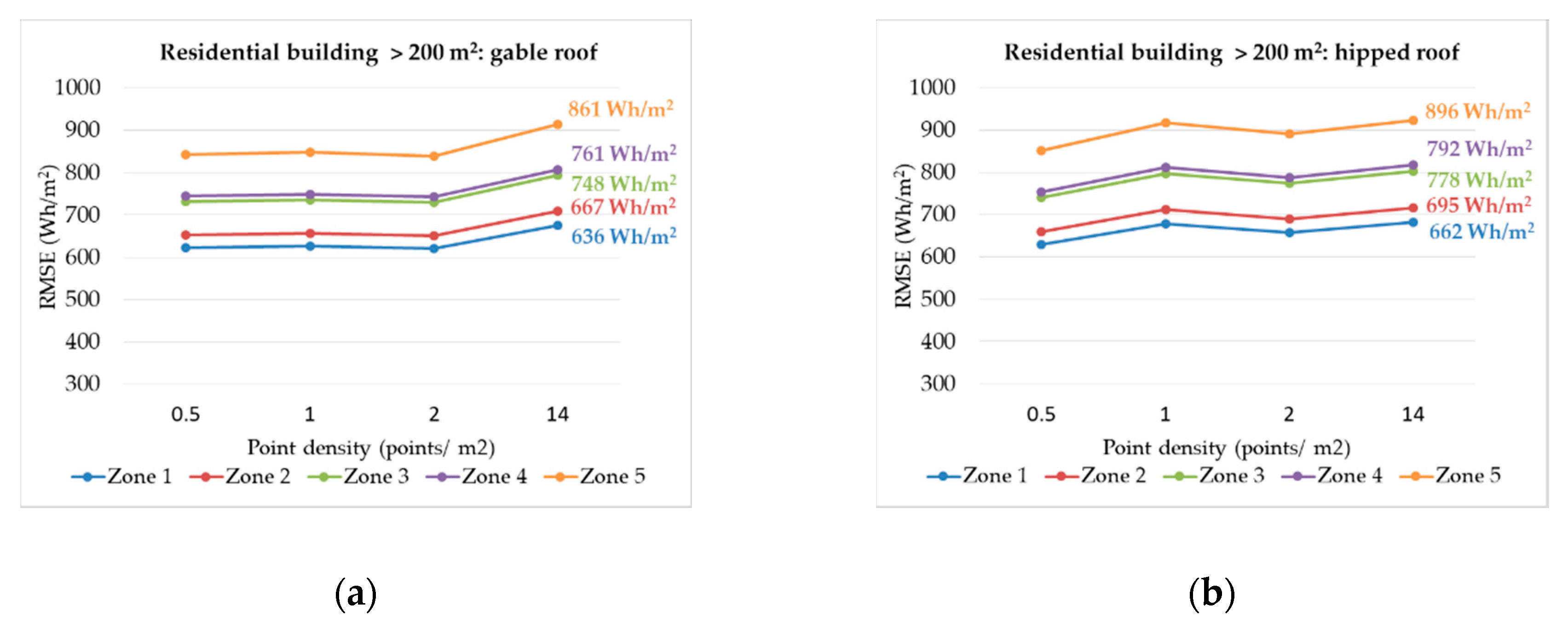 Remotesensing 12 03726 g017