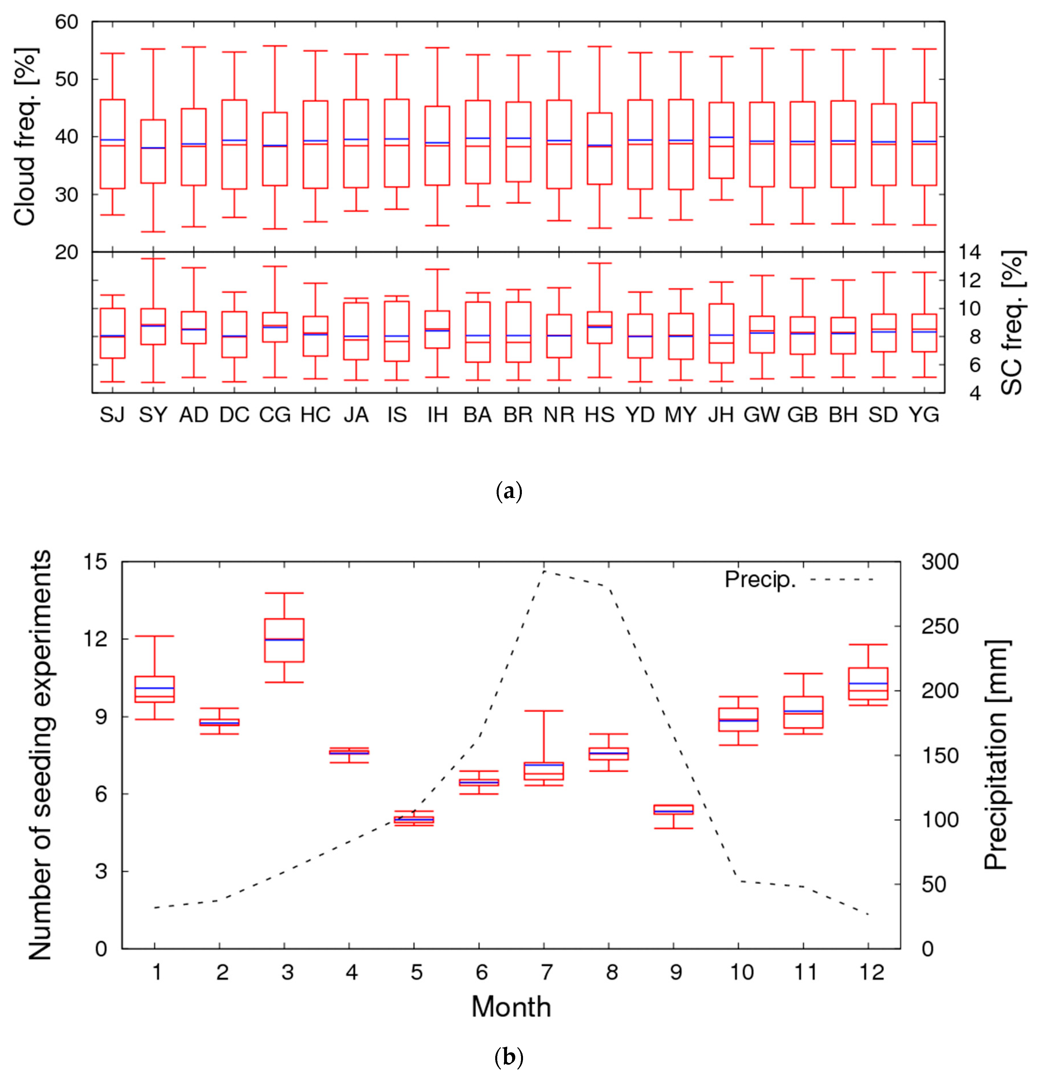 Remotesensing 12 03730 g002