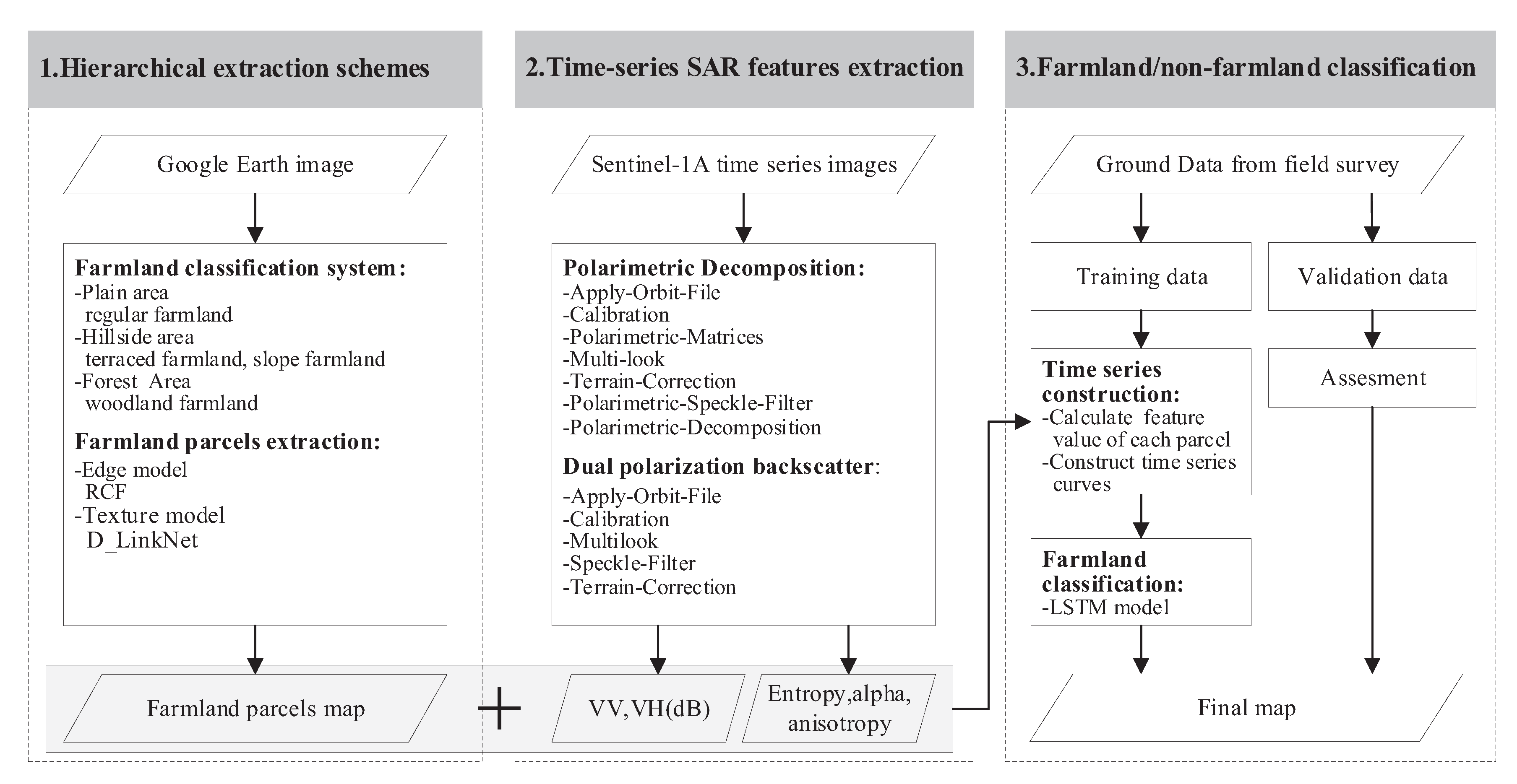 Remotesensing 12 03733 g002 Remotesensing 12 03733 g002