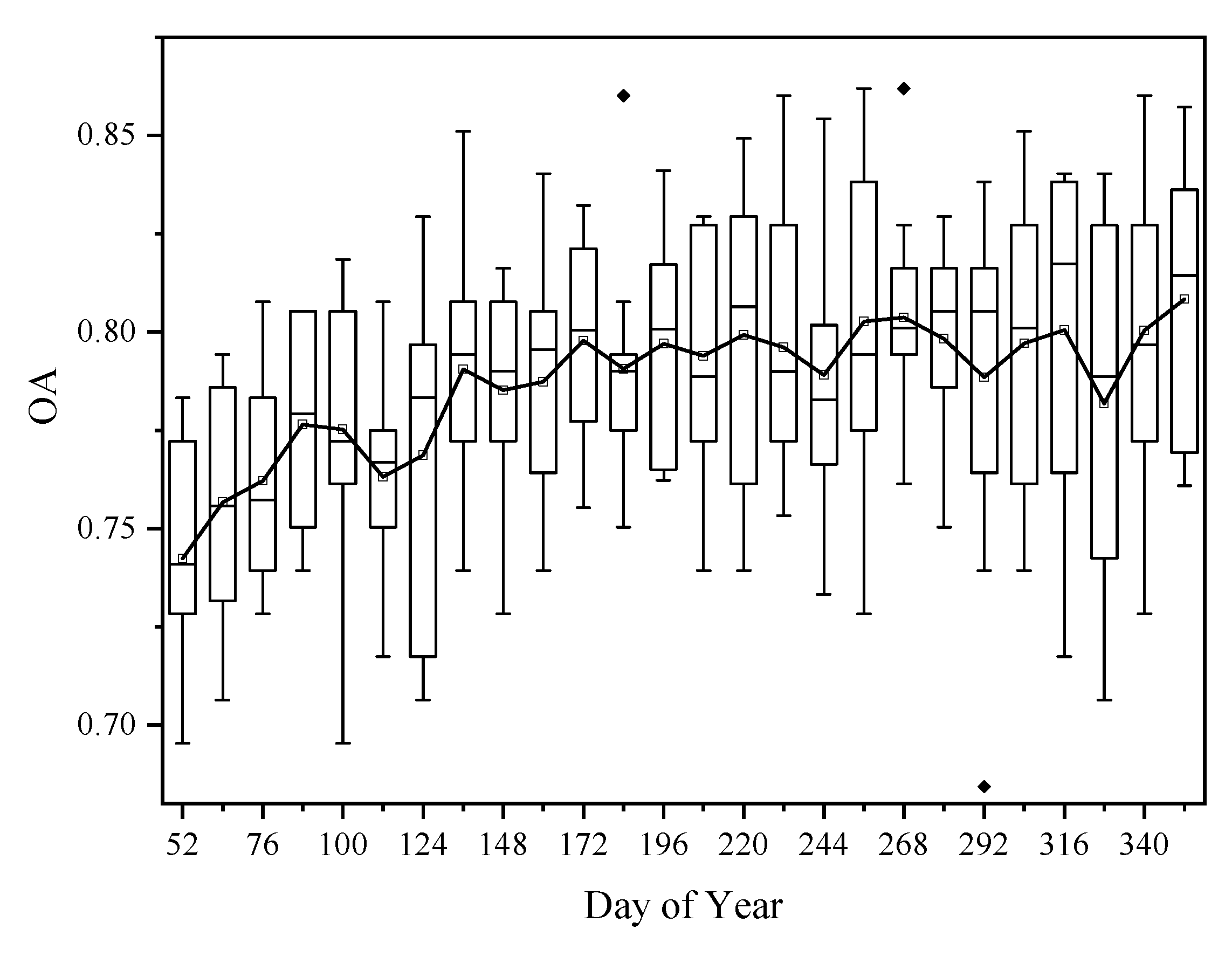 Remotesensing 12 03733 g009 Remotesensing 12 03733 g009