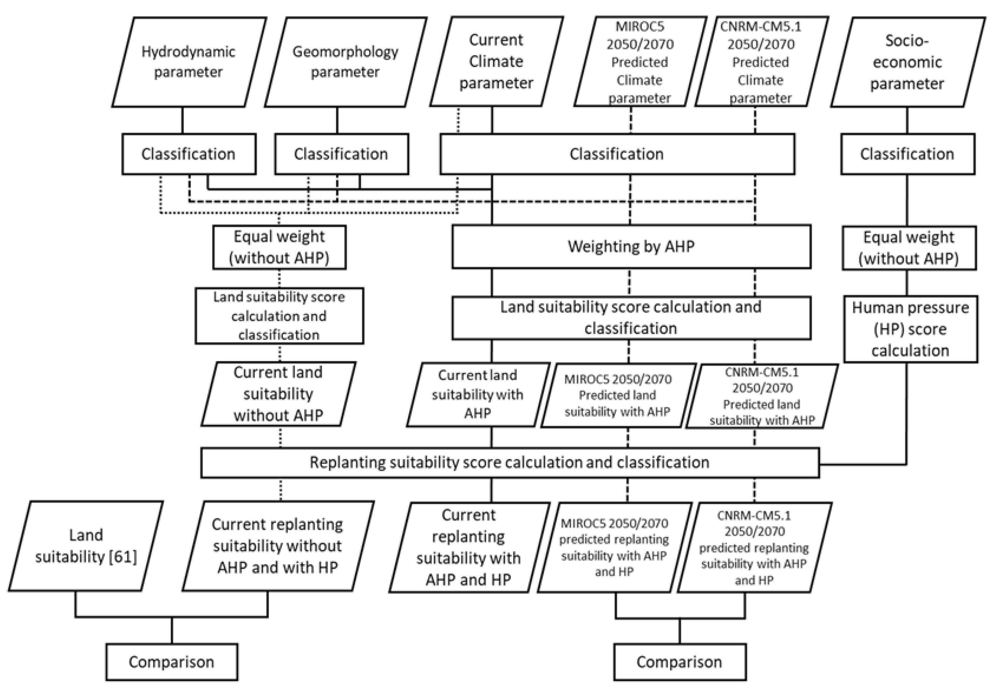 Remotesensing 12 03734 g001