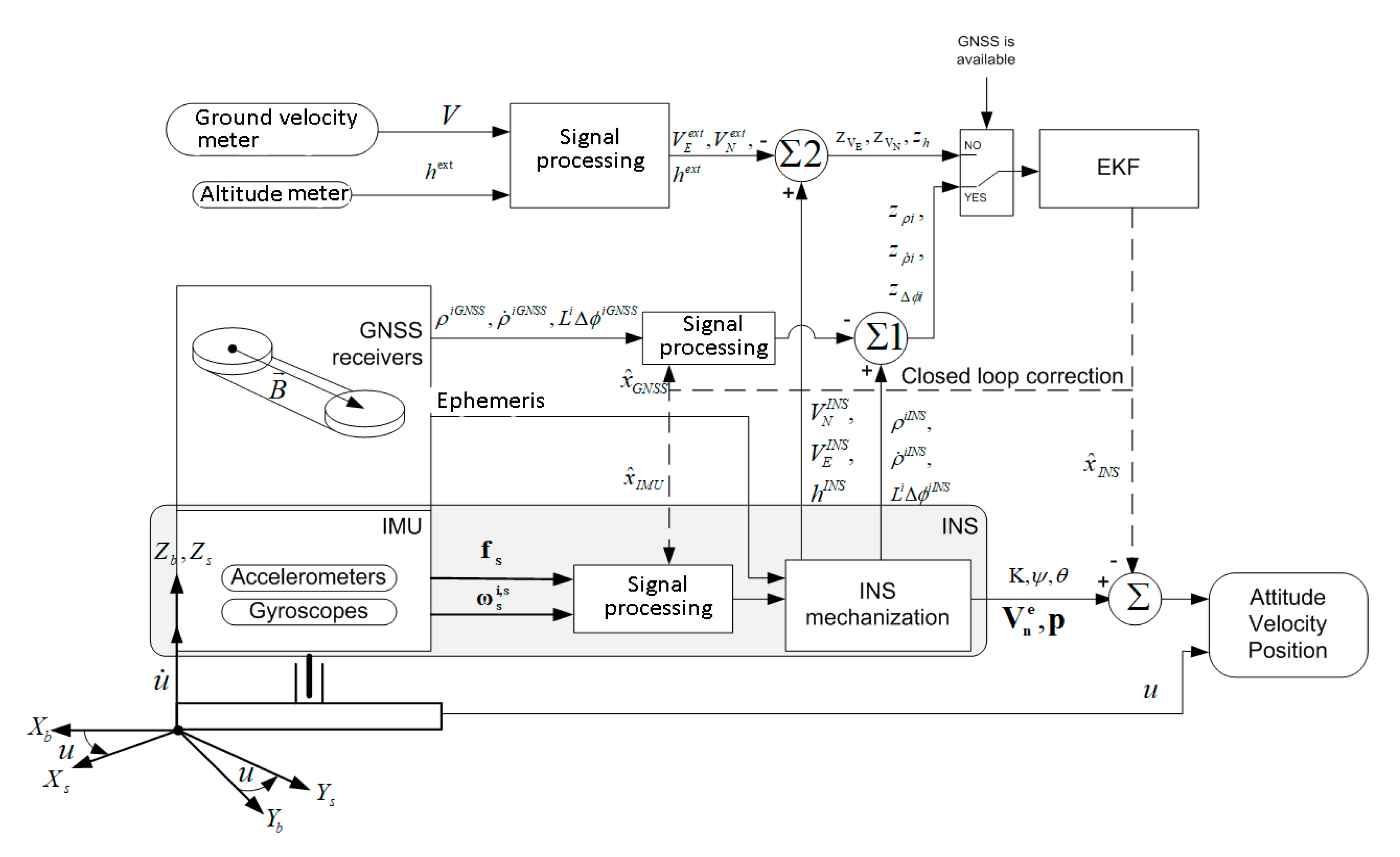 Remotesensing 12 03736 g005