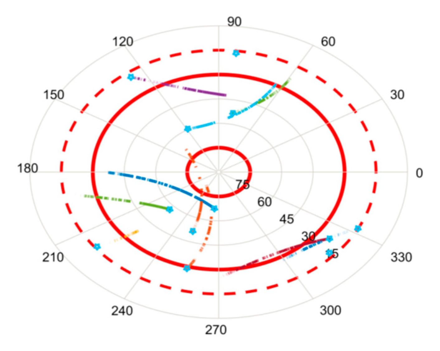 Remotesensing 12 03736 g009