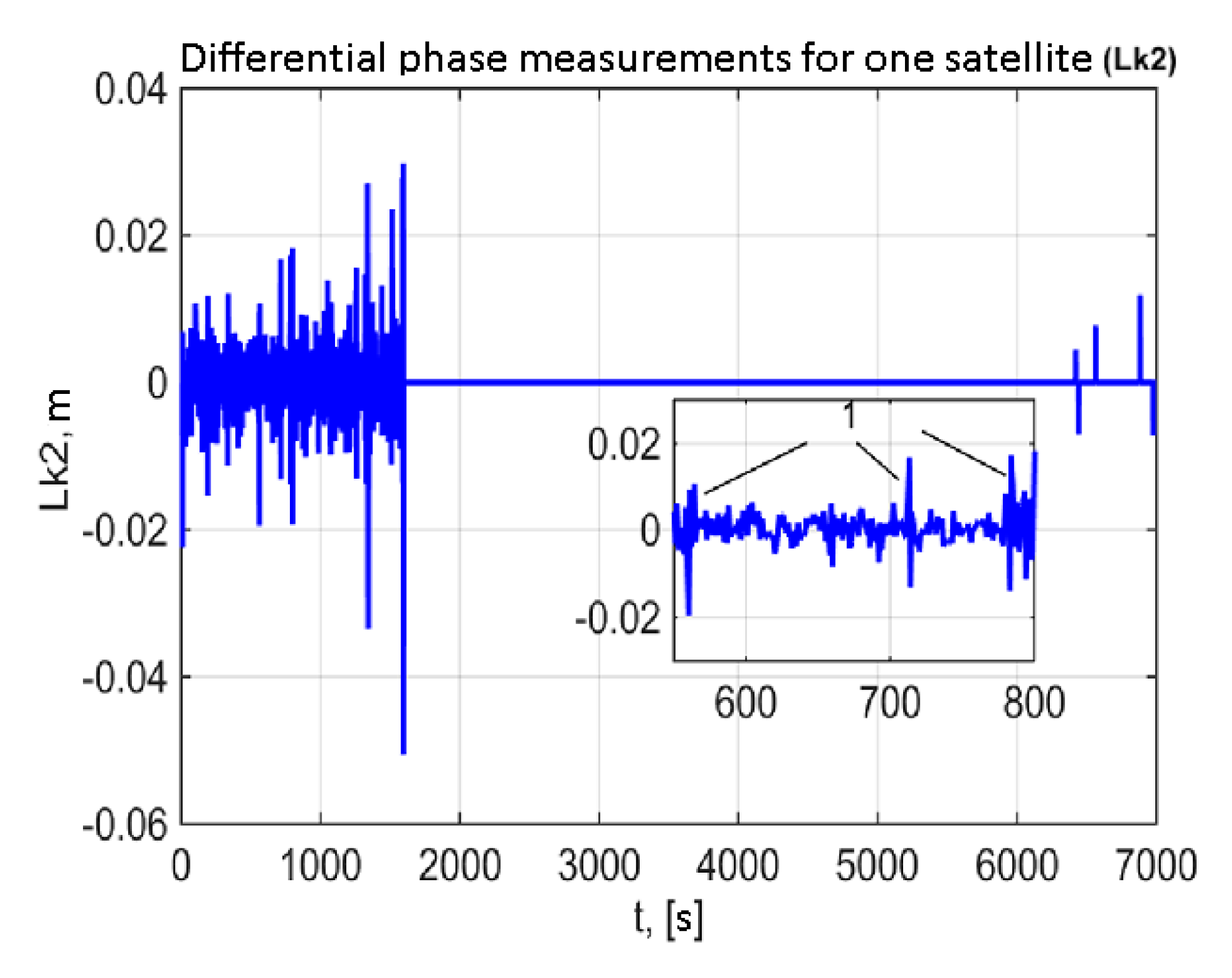 Remotesensing 12 03736 g014