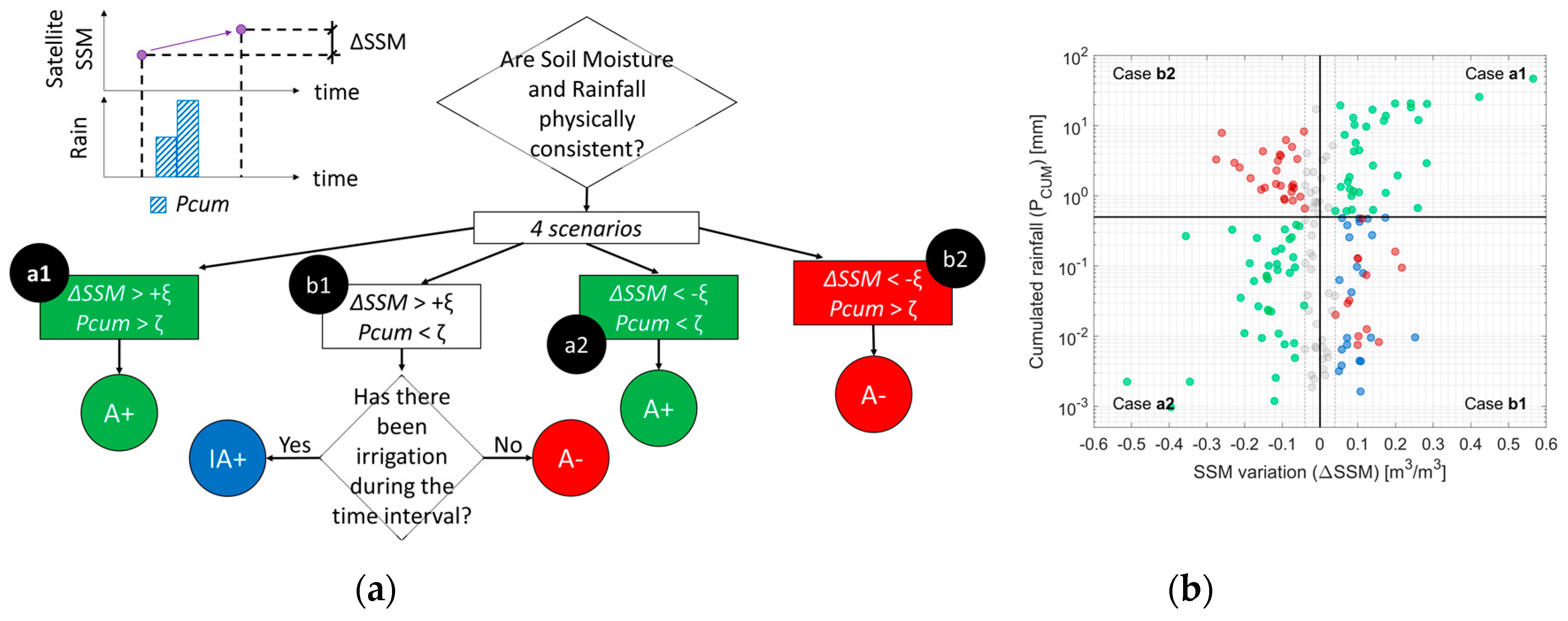 Remotesensing 12 03737 g001 Remotesensing 12 03737 g001