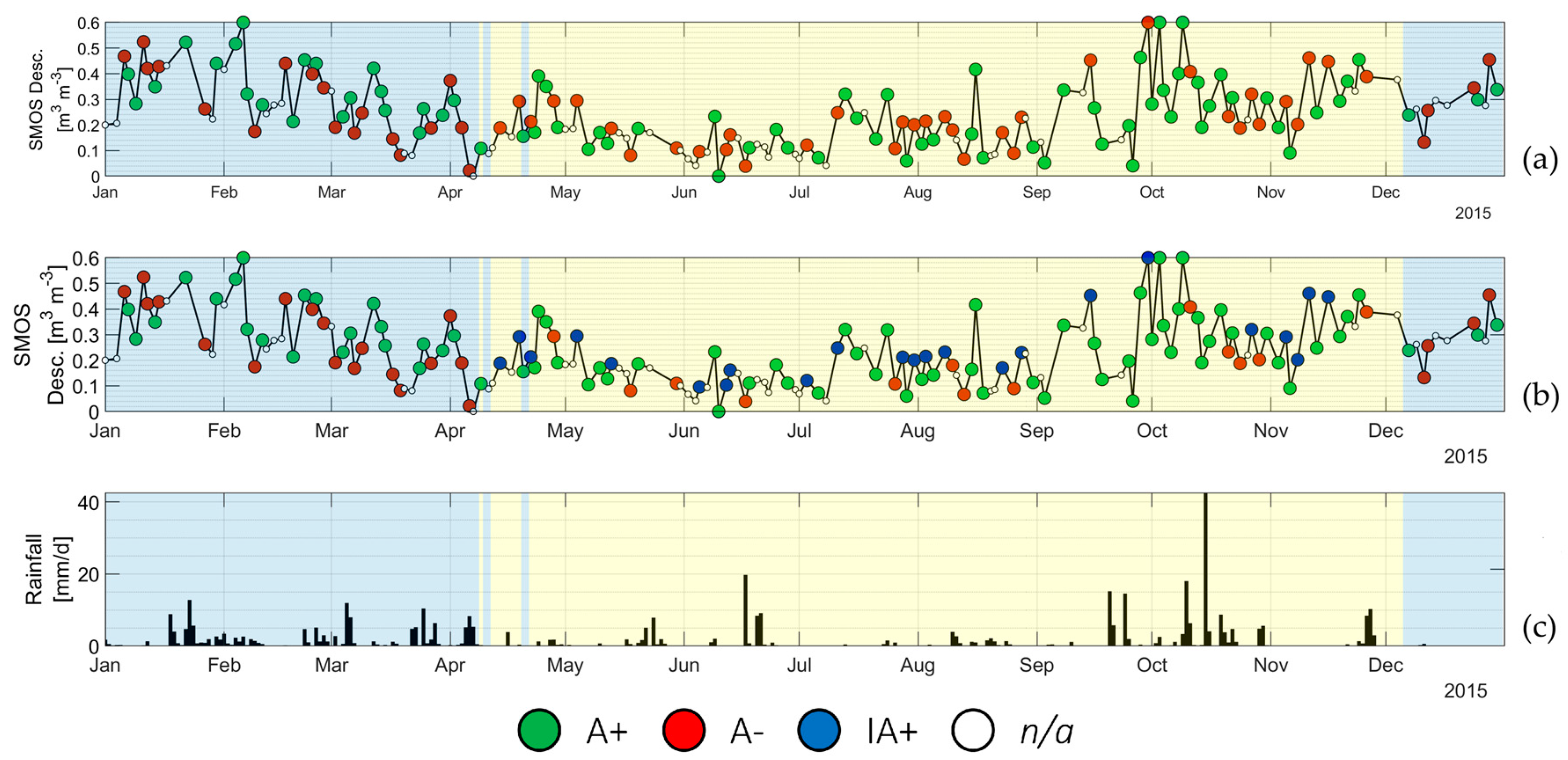 Remotesensing 12 03737 g003 Remotesensing 12 03737 g003