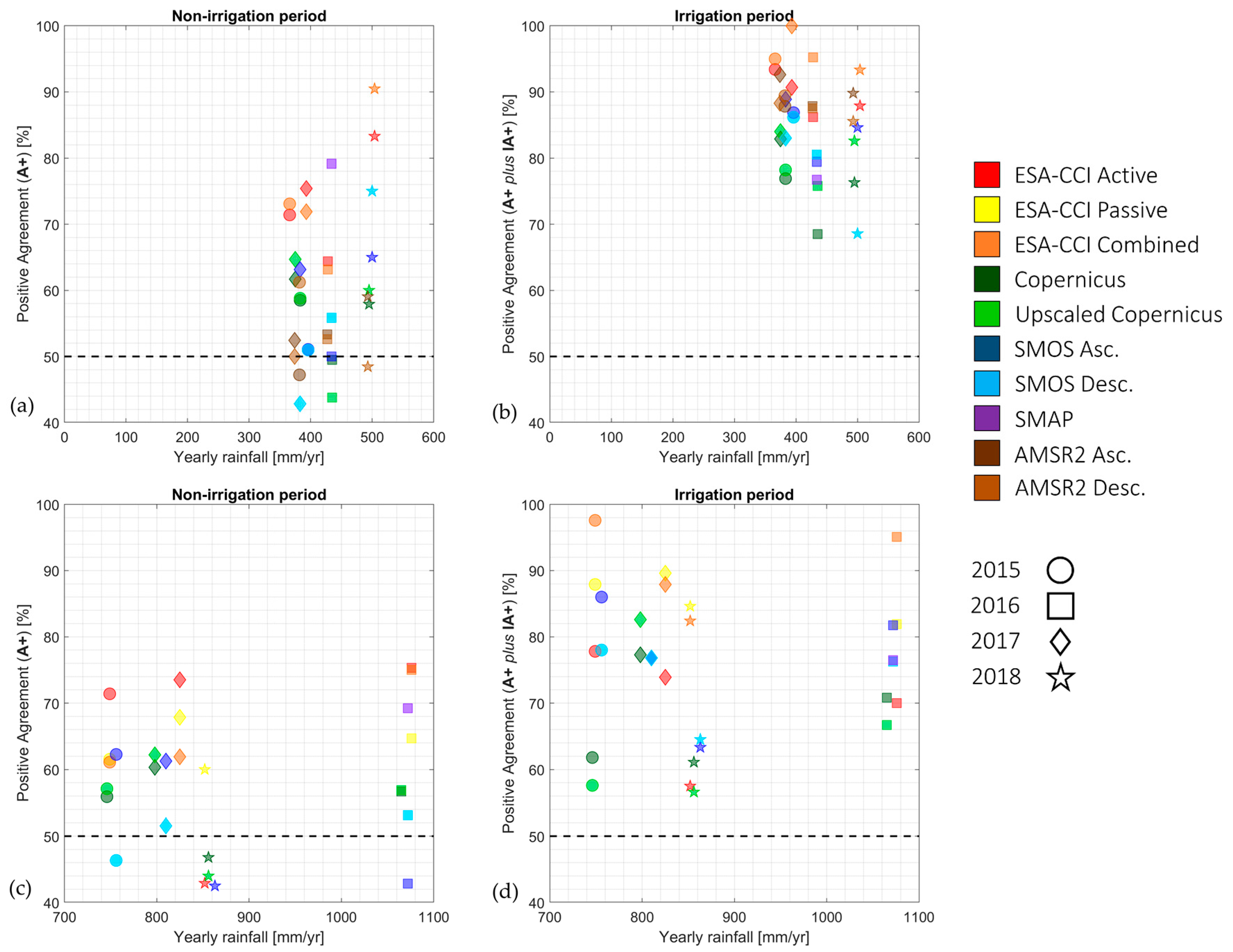 Remotesensing 12 03737 g009 Remotesensing 12 03737 g009