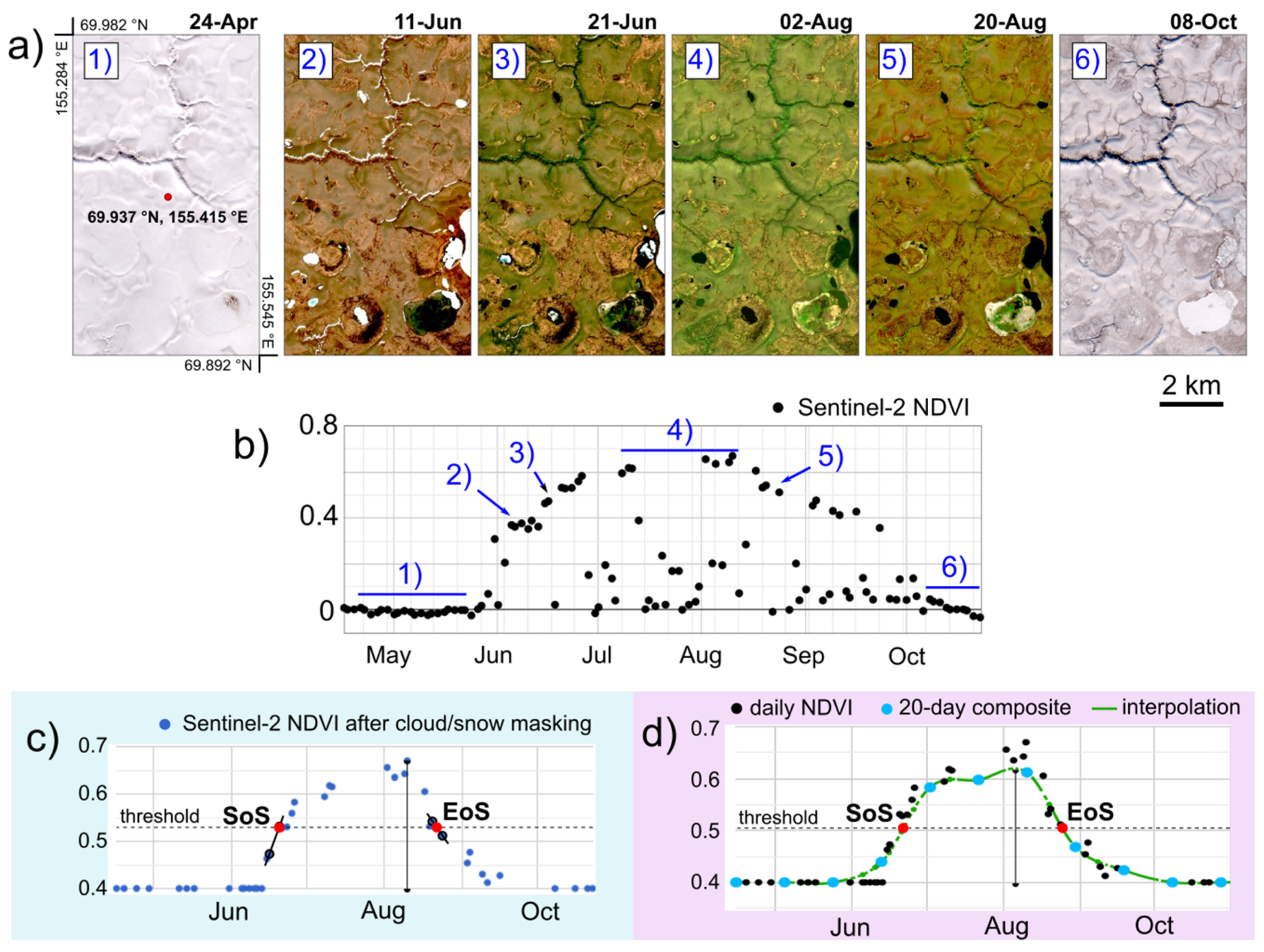 Remotesensing 12 03738 g002 Remotesensing 12 03738 g002