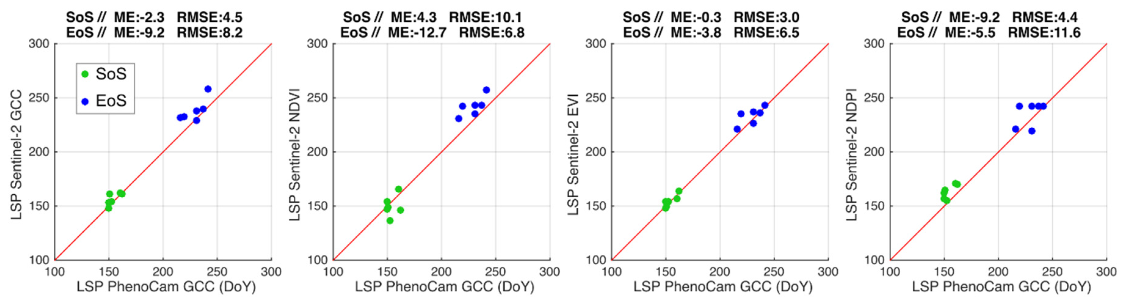 Remotesensing 12 03738 g003 Remotesensing 12 03738 g003