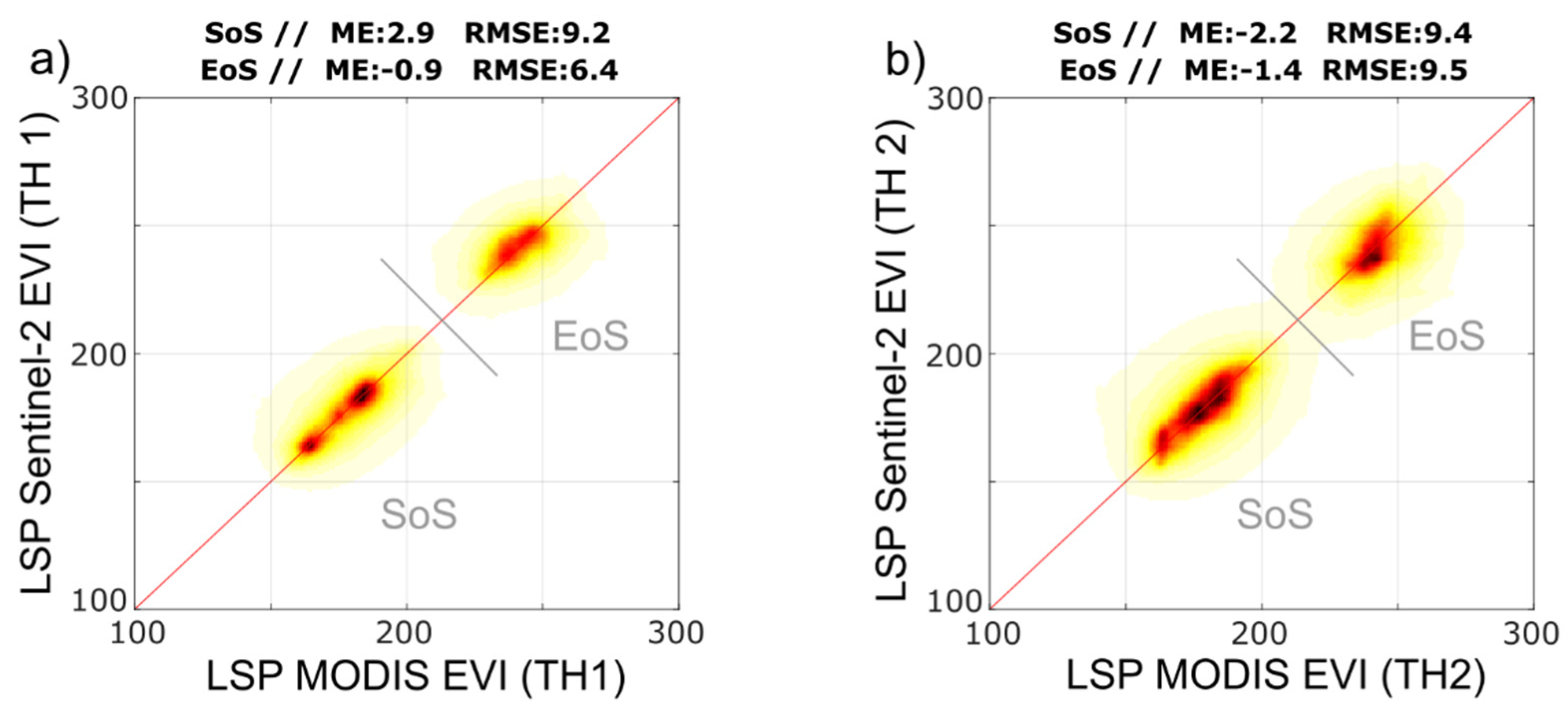 Remotesensing 12 03738 g006 Remotesensing 12 03738 g006