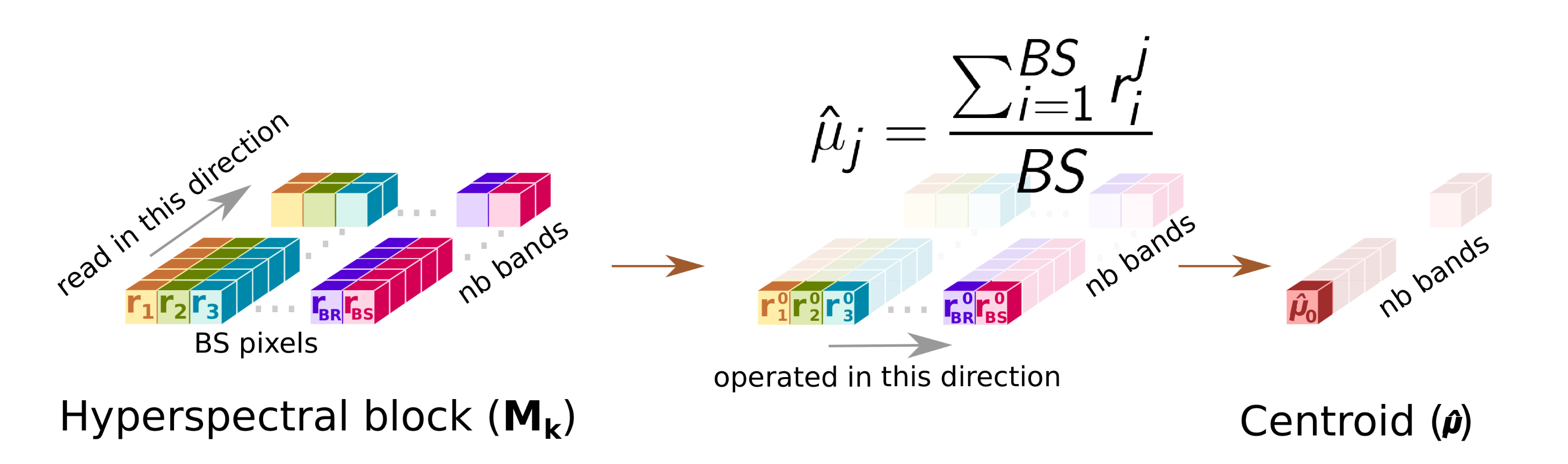 Remotesensing 12 03741 g003 Remotesensing 12 03741 g003