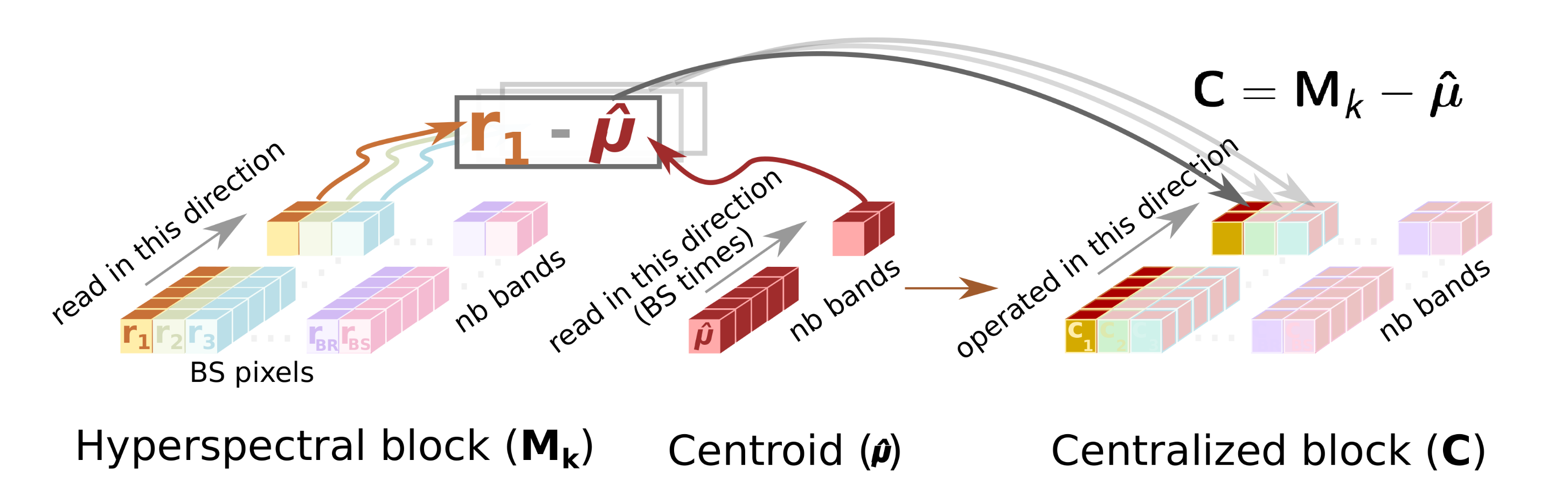 Remotesensing 12 03741 g004 Remotesensing 12 03741 g004