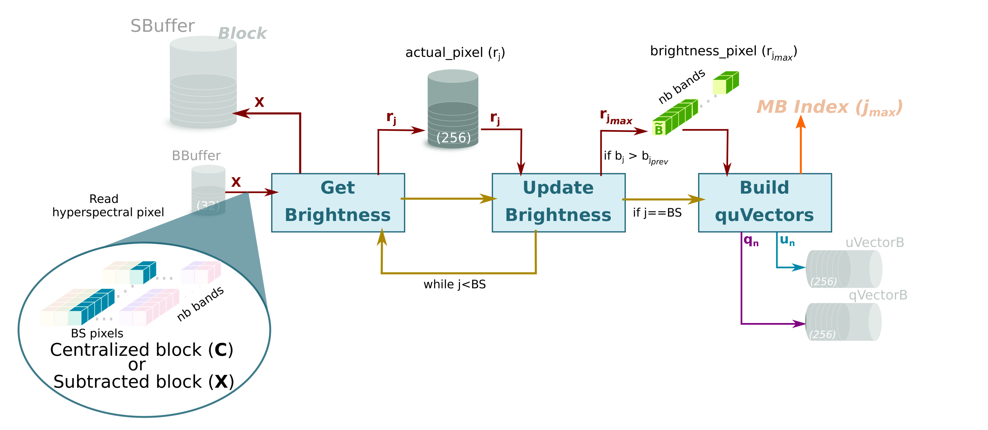 Remotesensing 12 03741 g005 Remotesensing 12 03741 g005