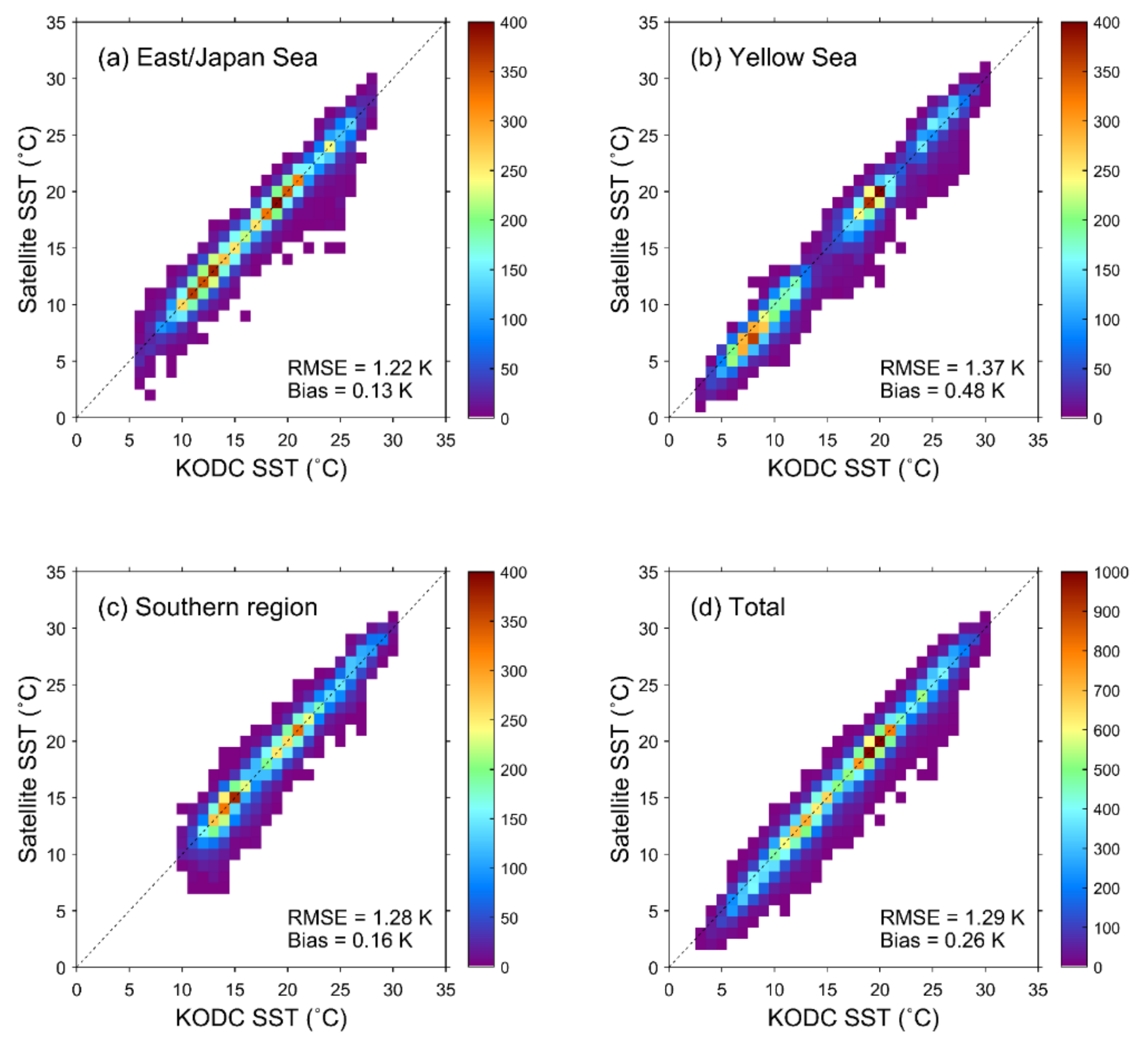 Remotesensing 12 03742 g004