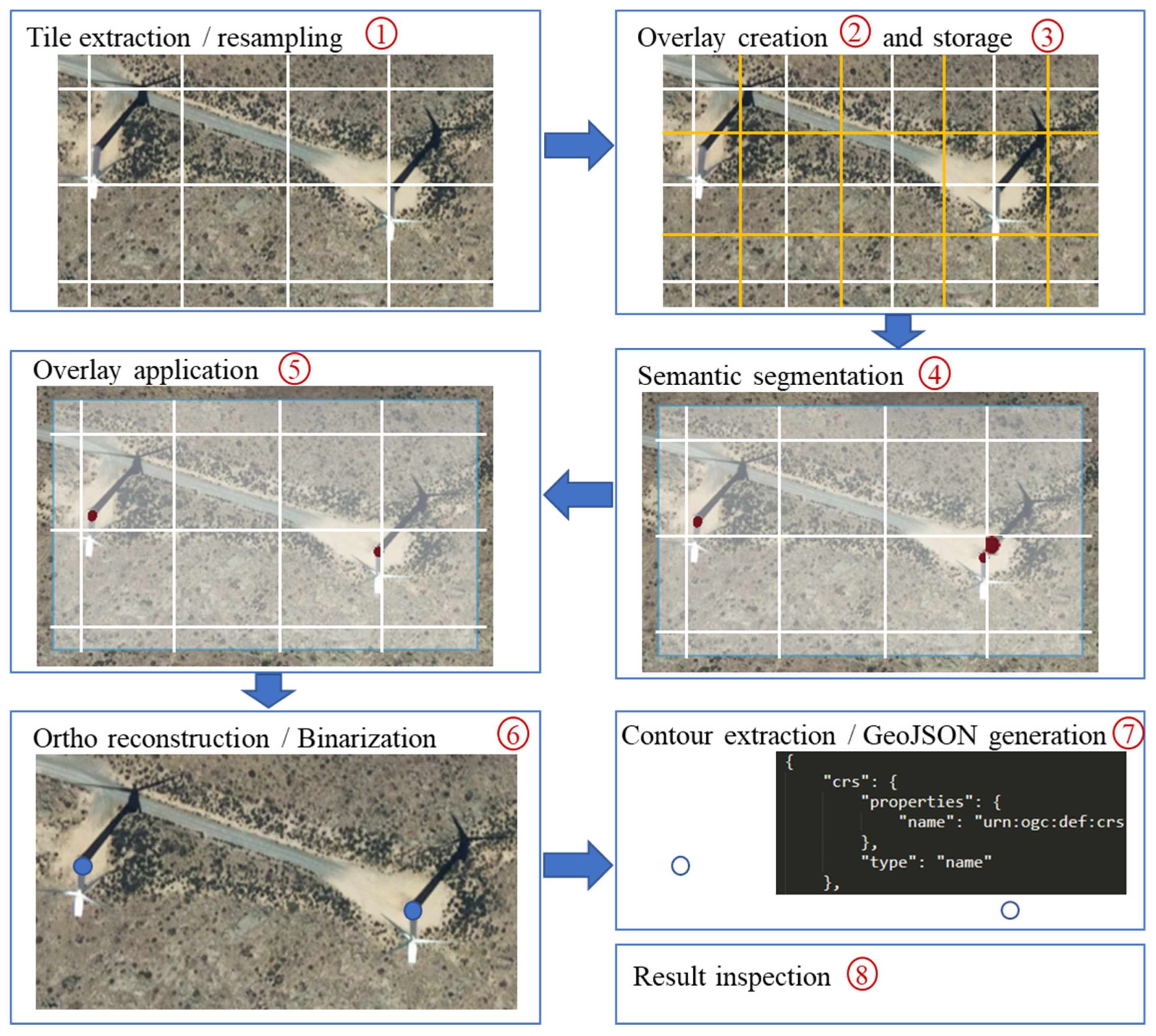 Remotesensing 12 03743 g005