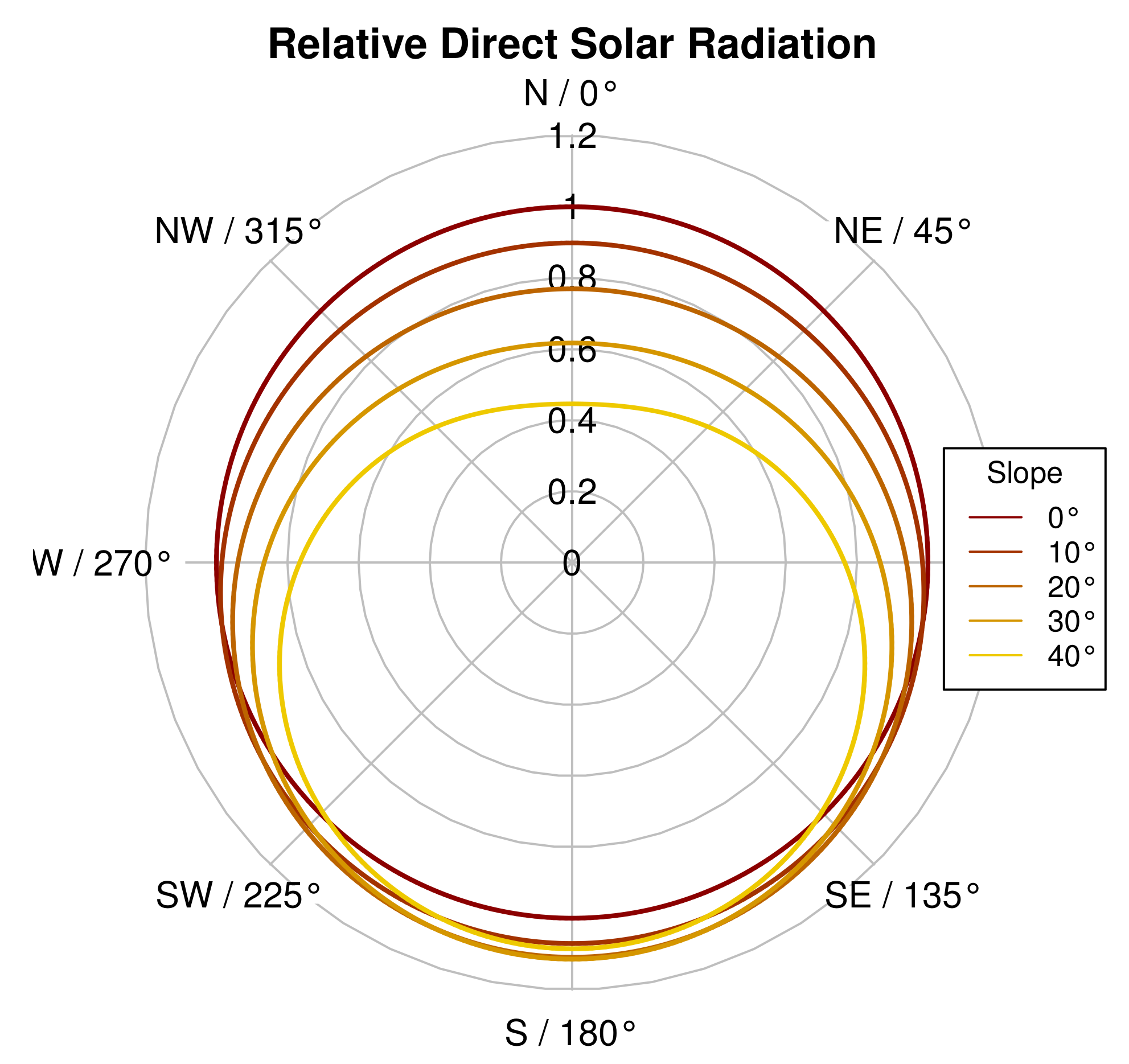 Remotesensing 12 03744 g008