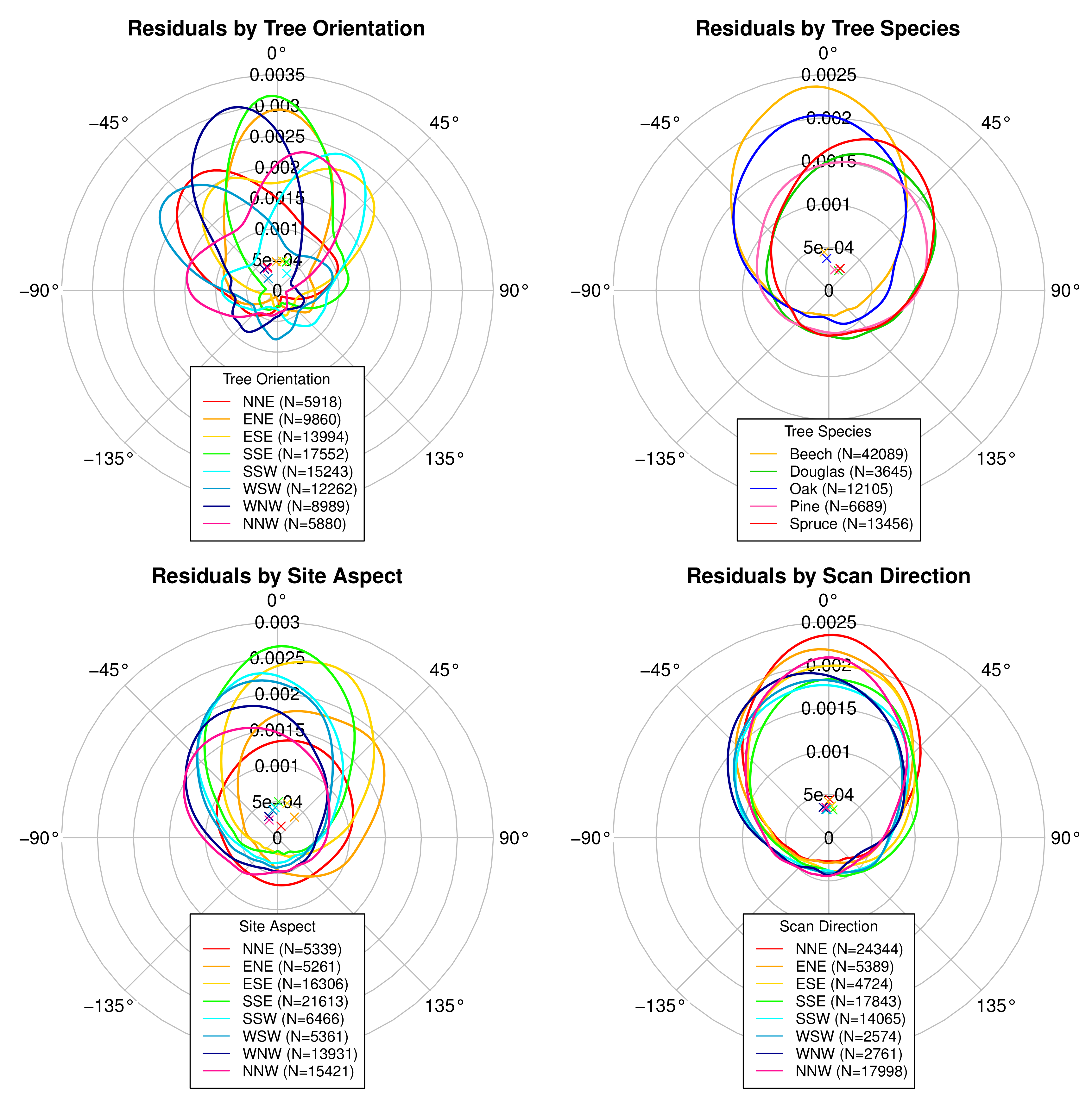 Remotesensing 12 03744 g018
