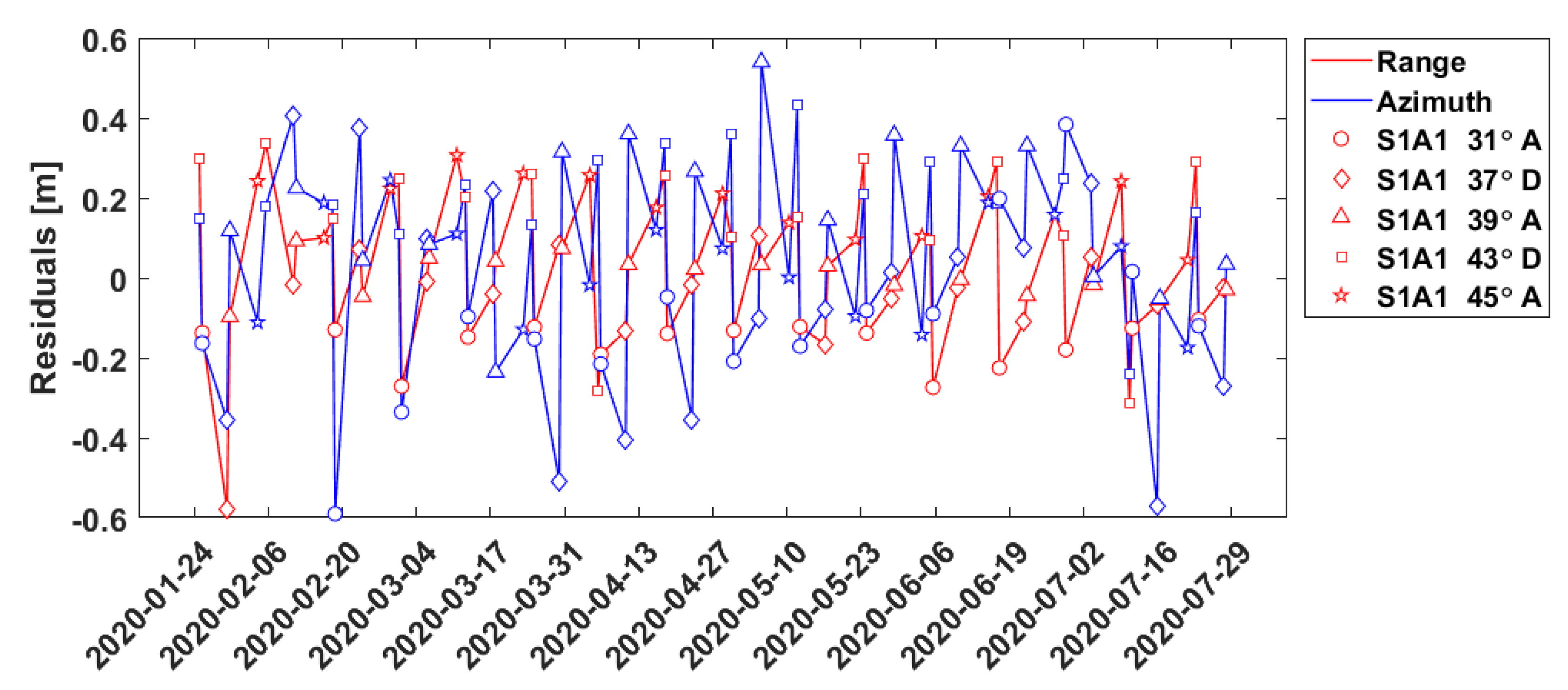 Remotesensing 12 03747 g008 Remotesensing 12 03747 g008