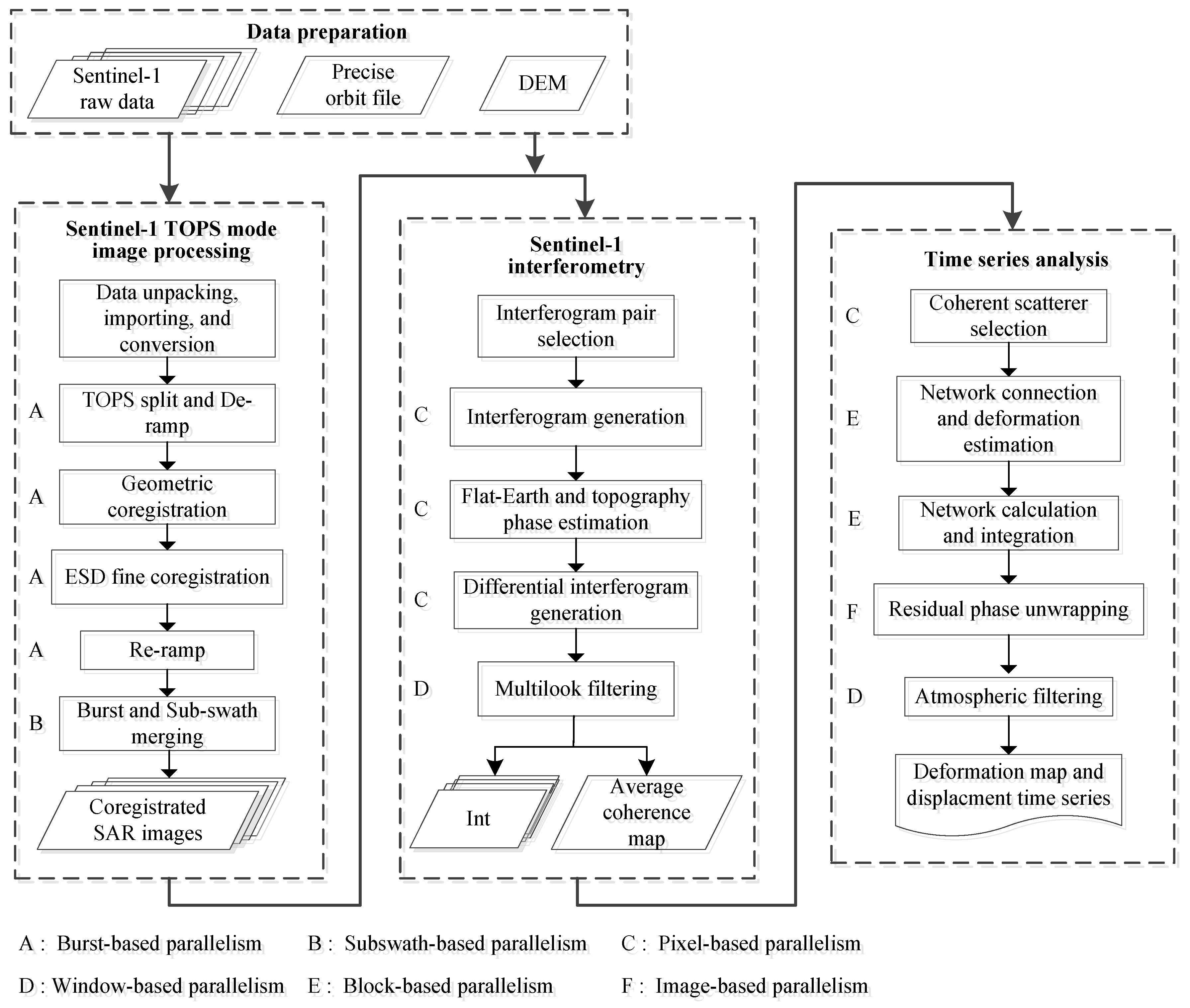 Remotesensing 12 03749 g001