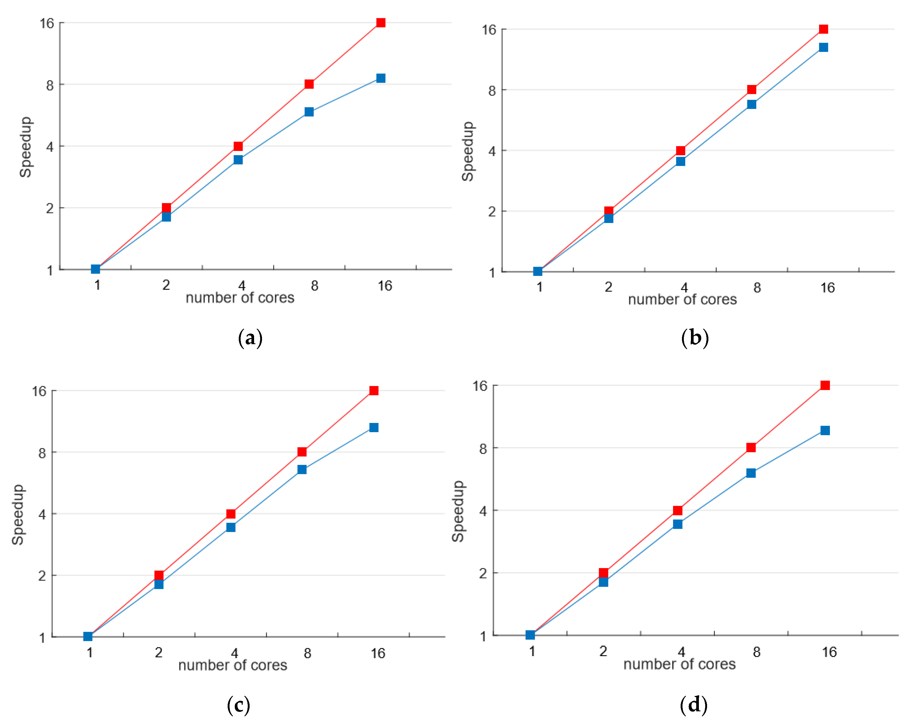 Remotesensing 12 03749 g015