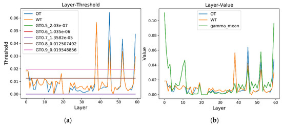 A Slimmer Network with Polymorphic and Group Attention Modules for More ...