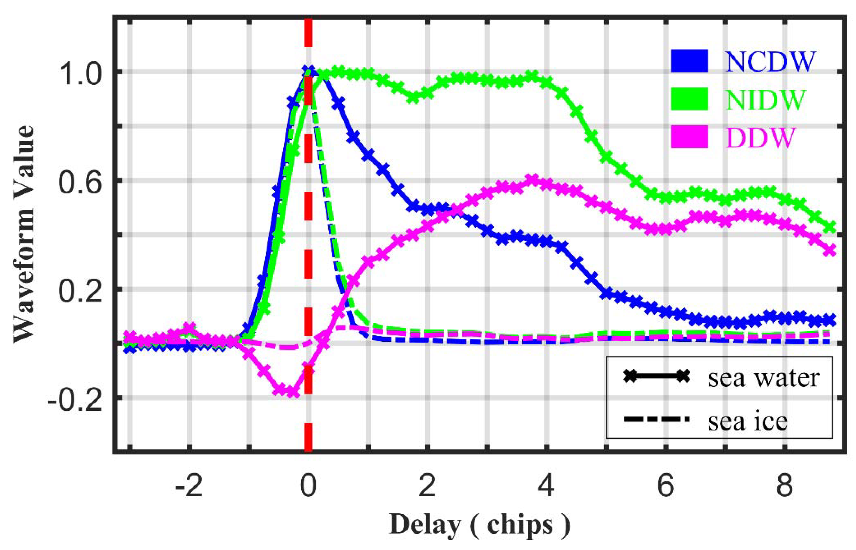 Remotesensing 12 03751 g003